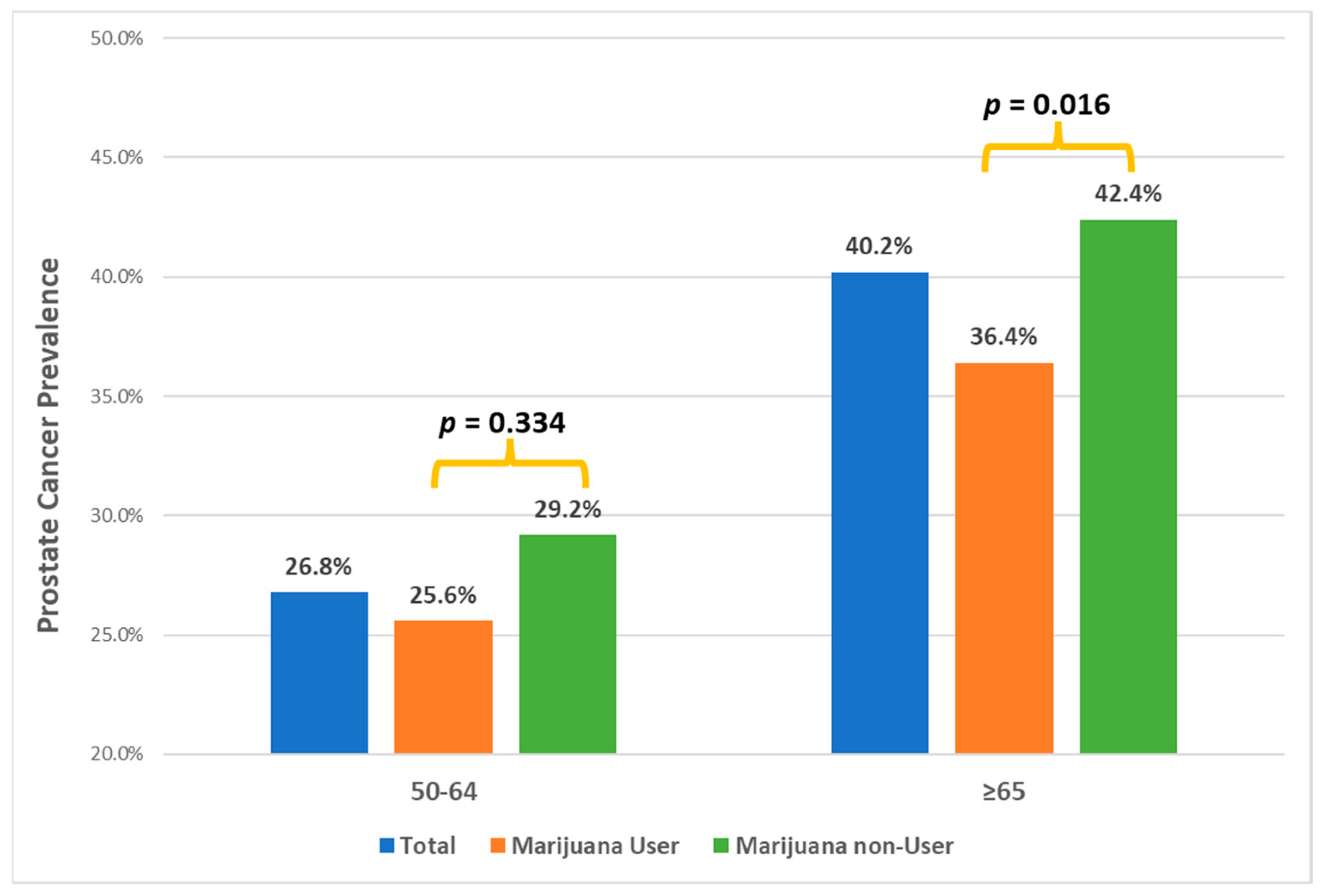 Biomedicines 12 01008 g001