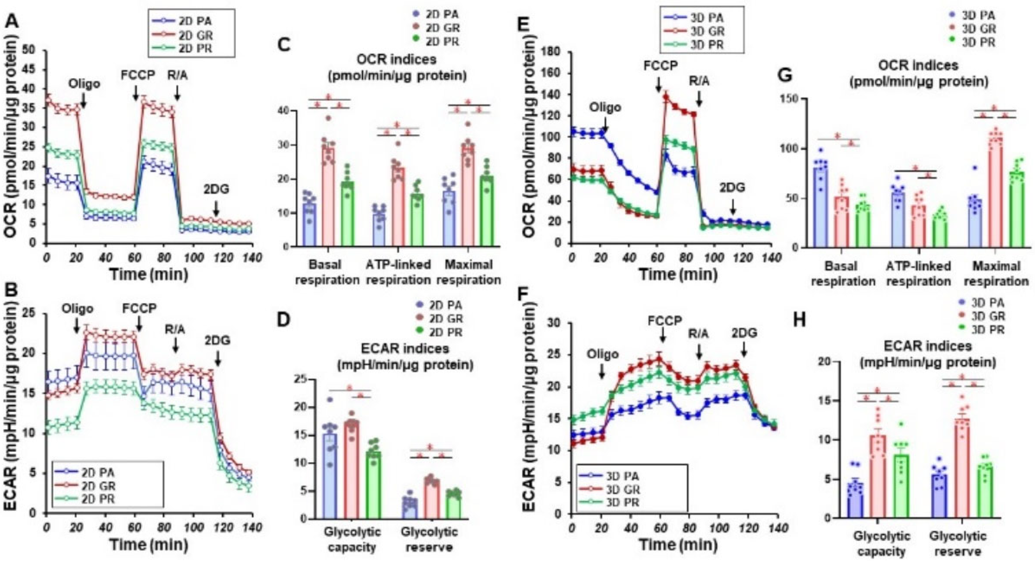 Biomedicines 12 01011 g003
