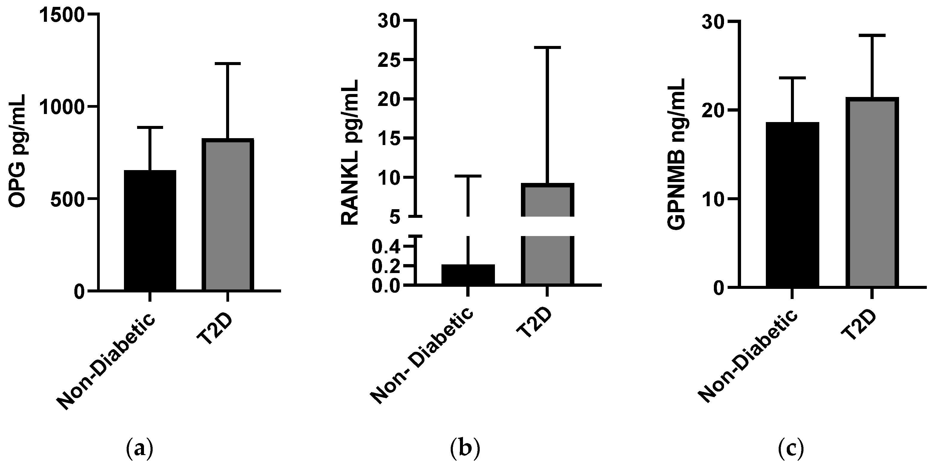 Biomedicines 12 01019 g001