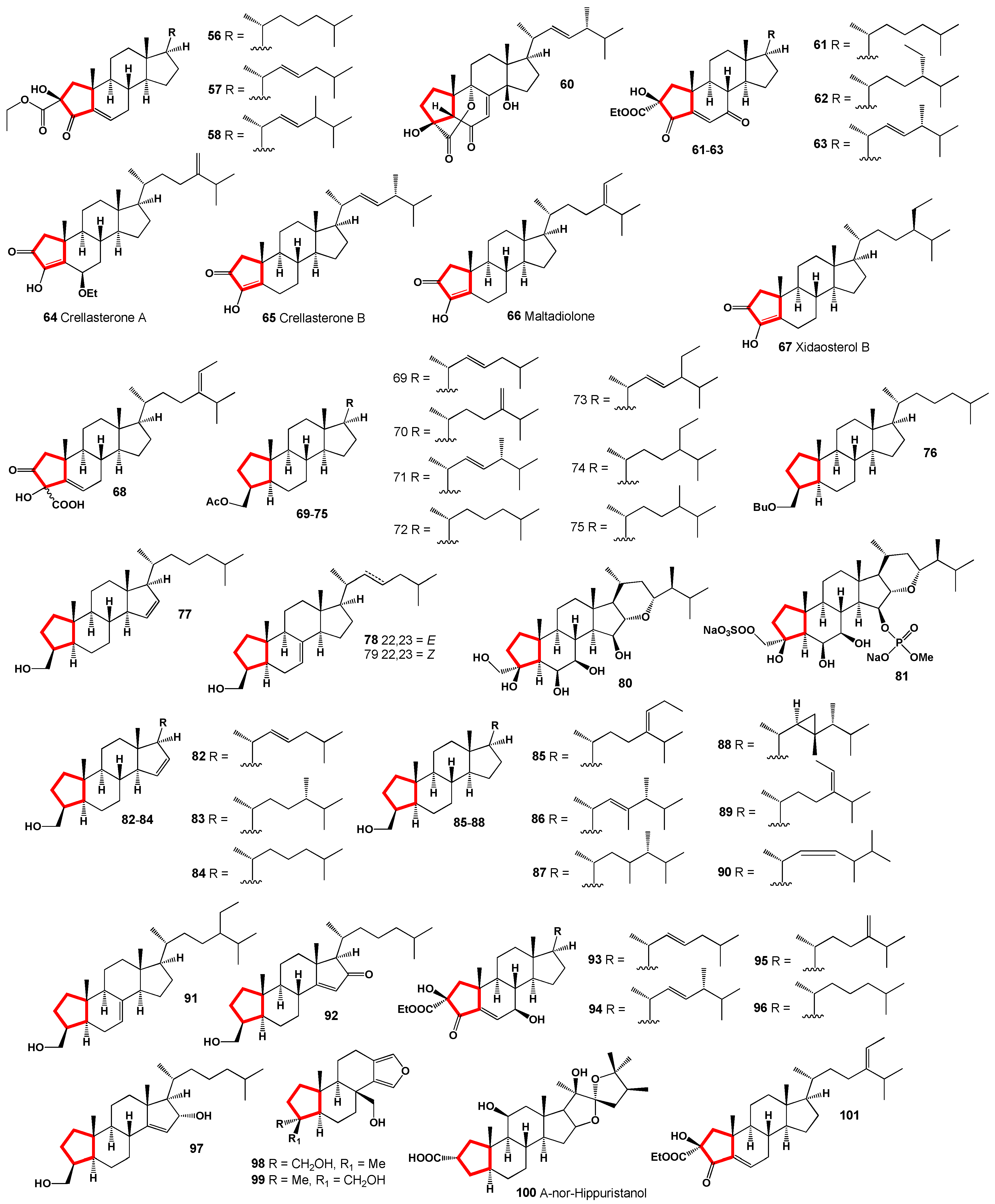 Biomedicines 12 01021 g004 Biomedicines 12 01021 g004