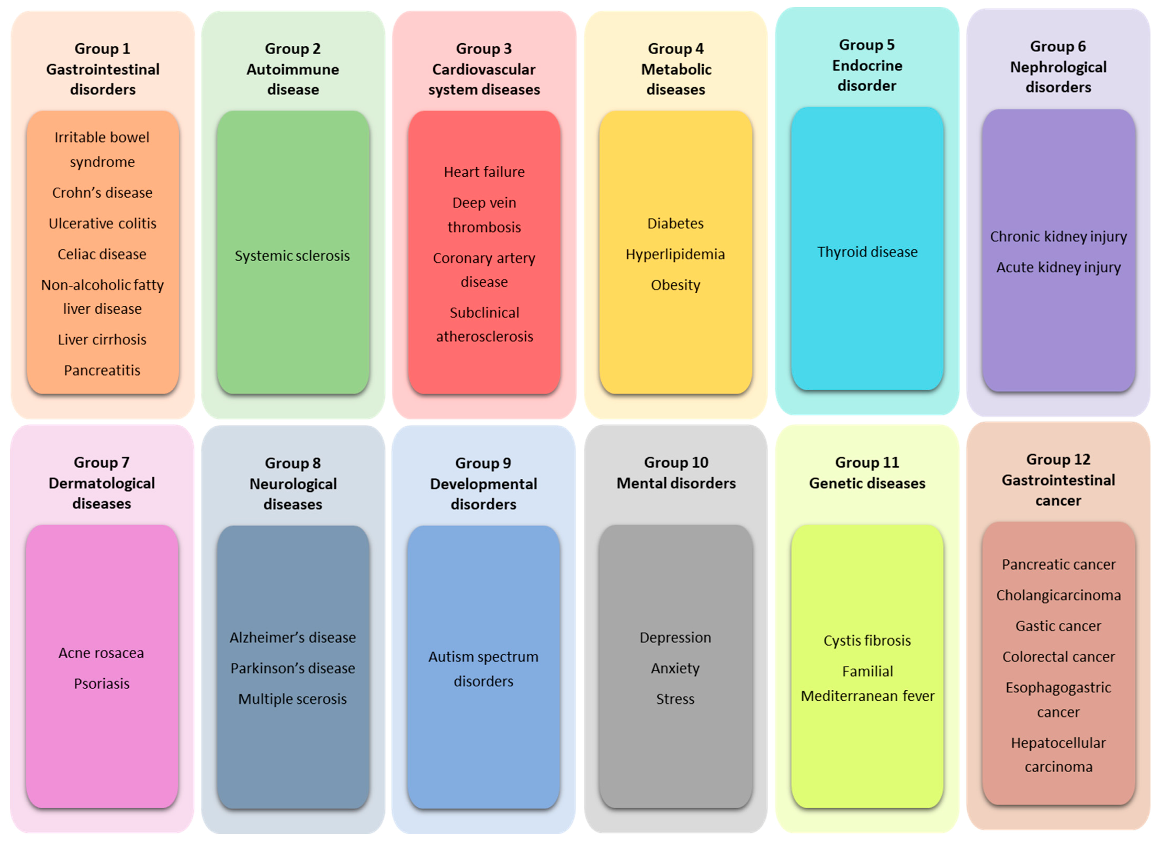 Biomedicines 12 01030 g003
