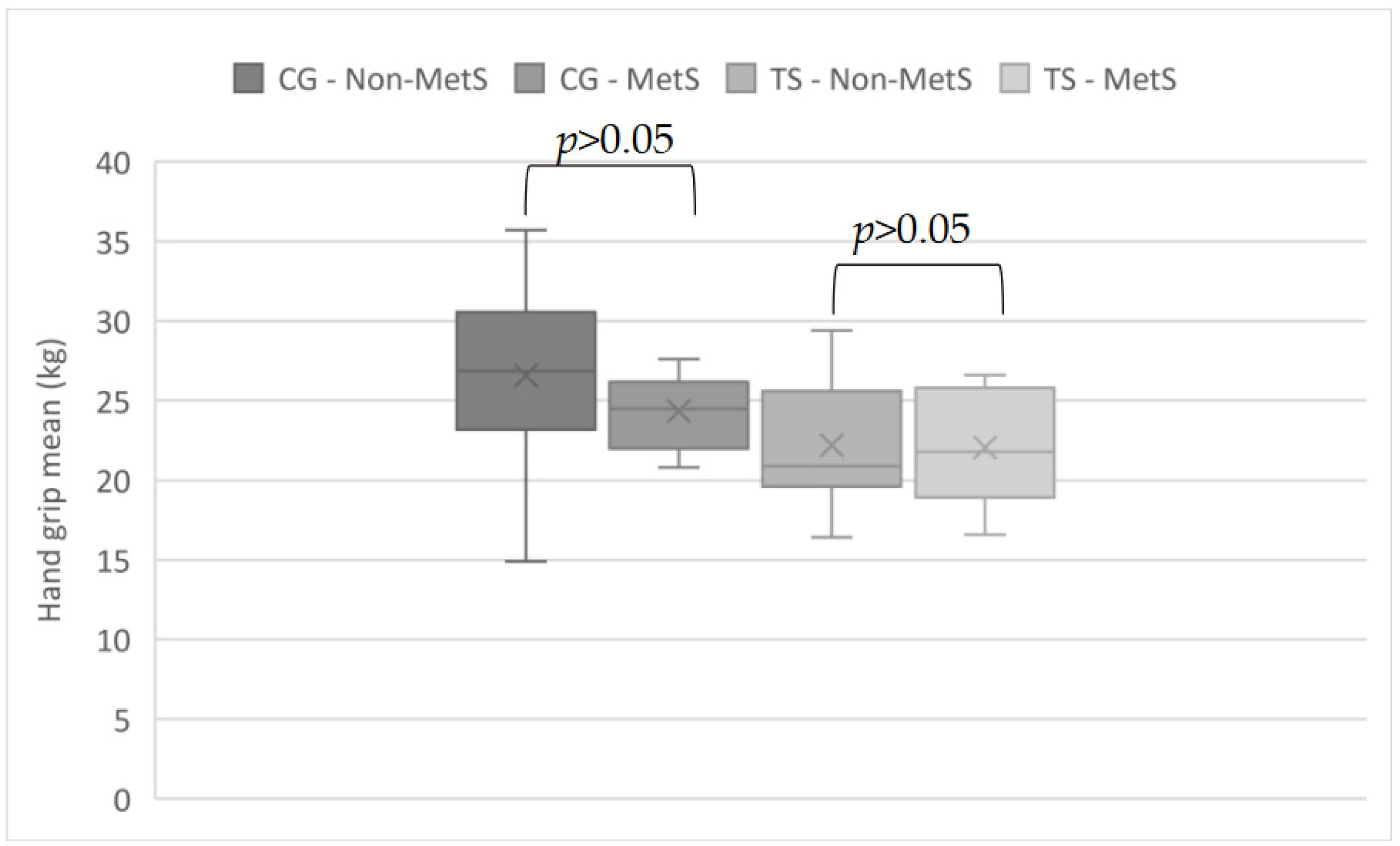 Biomedicines 12 01034 g001