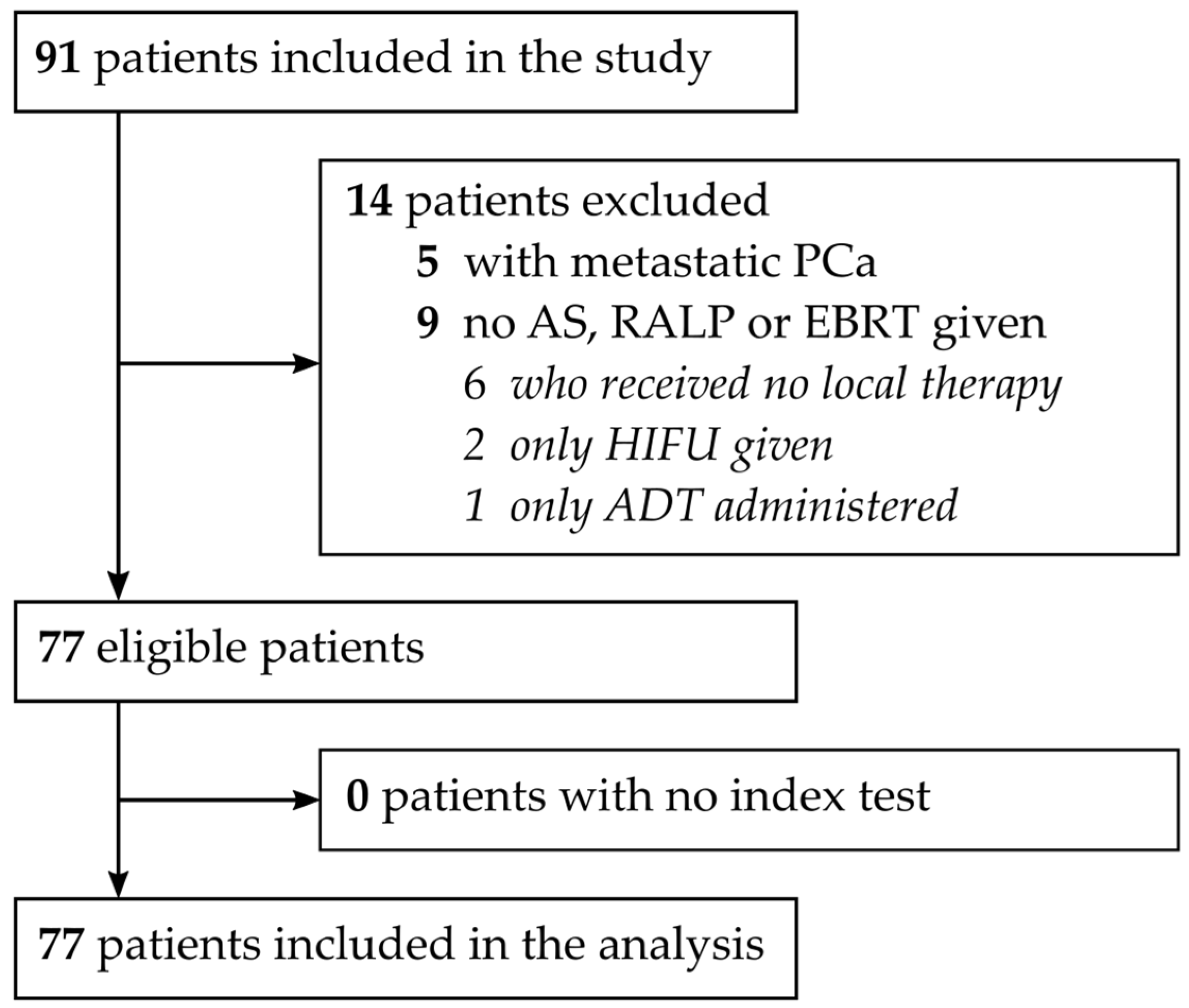 Biomedicines 12 01039 g001