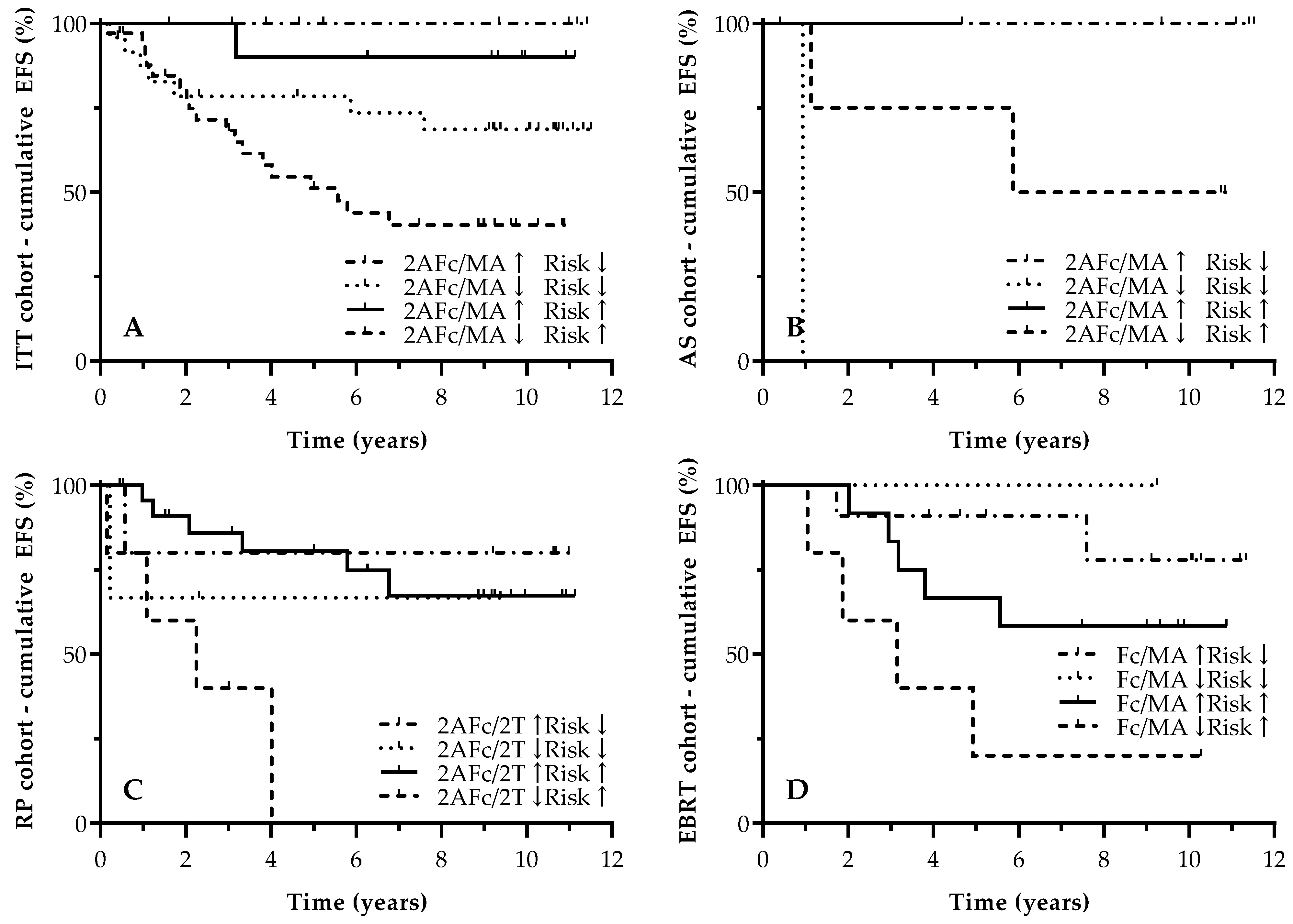 Biomedicines 12 01039 g004