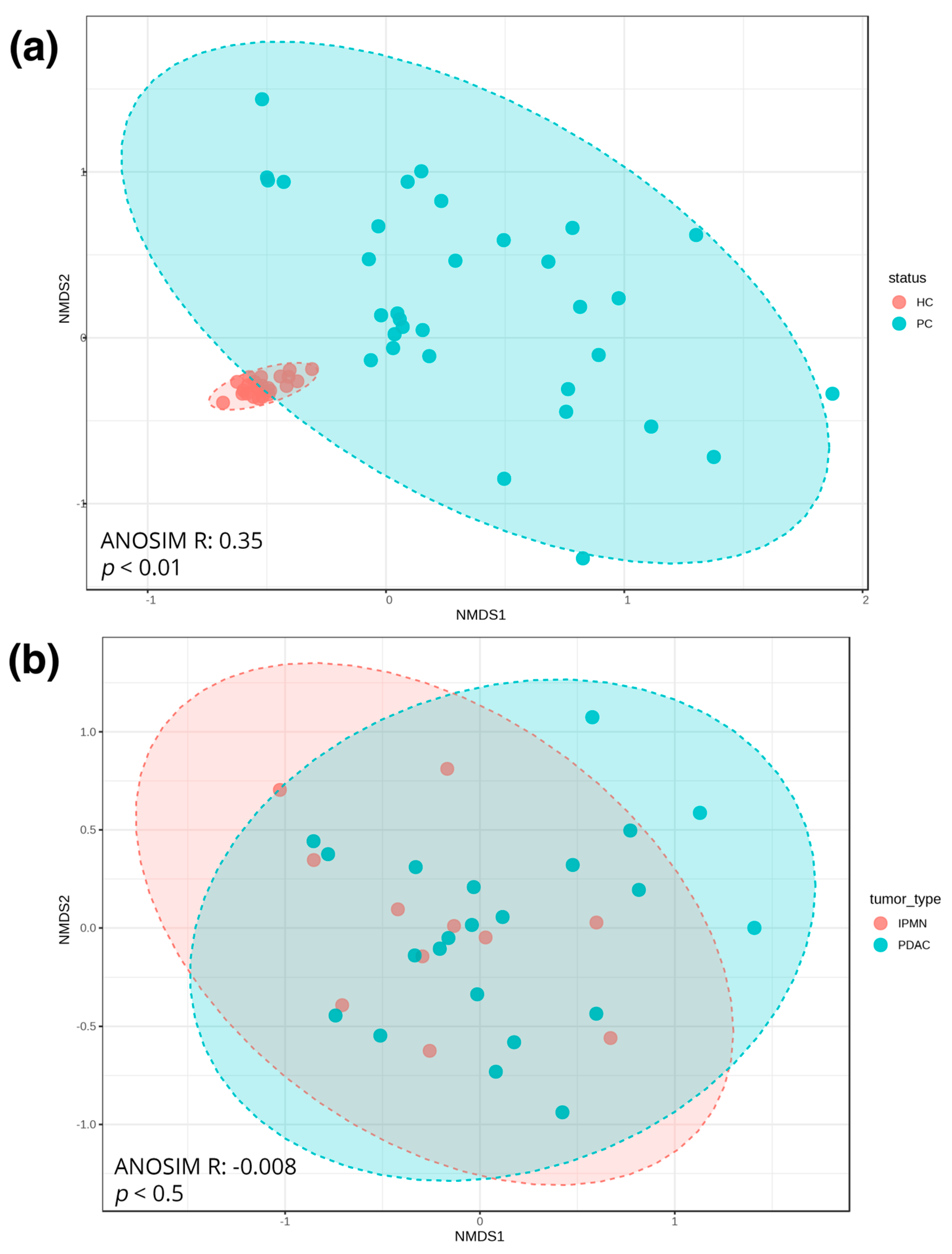 Biomedicines 12 01040 g004