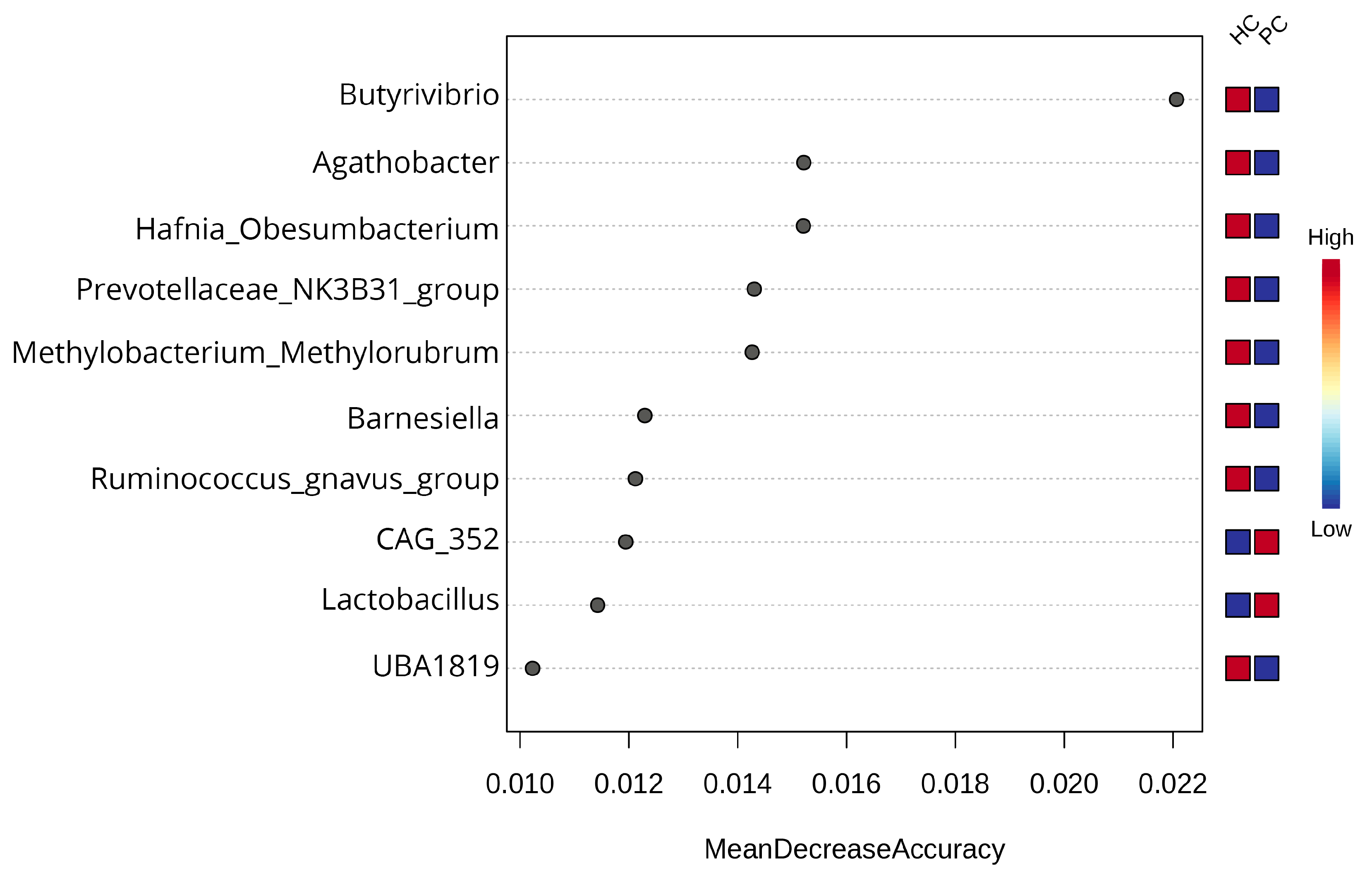 Biomedicines 12 01040 g006