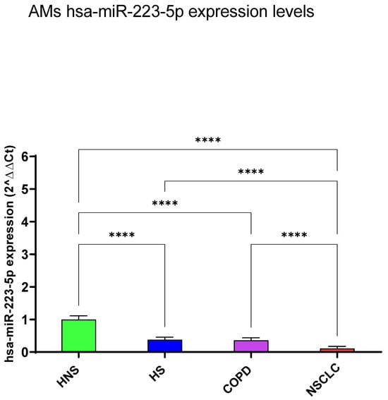 Biomedicines 12 01050 g001