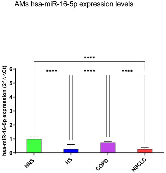 Biomedicines 12 01050 g002