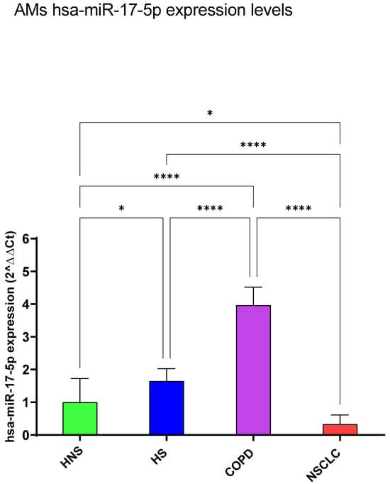 Biomedicines 12 01050 g004