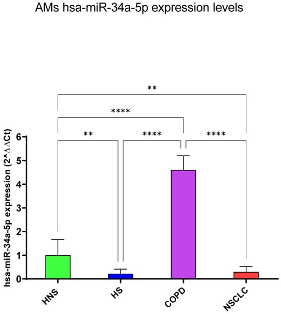 Biomedicines 12 01050 g005