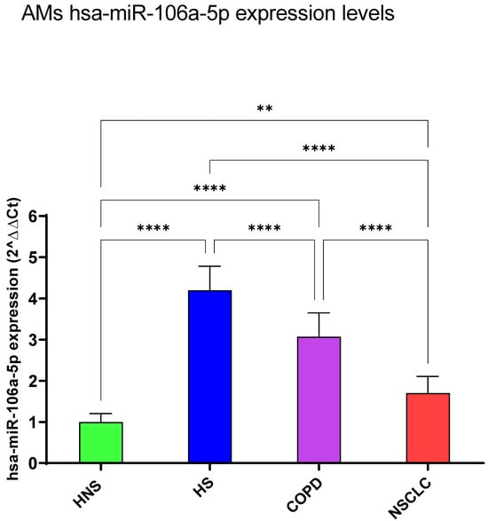 Biomedicines 12 01050 g006