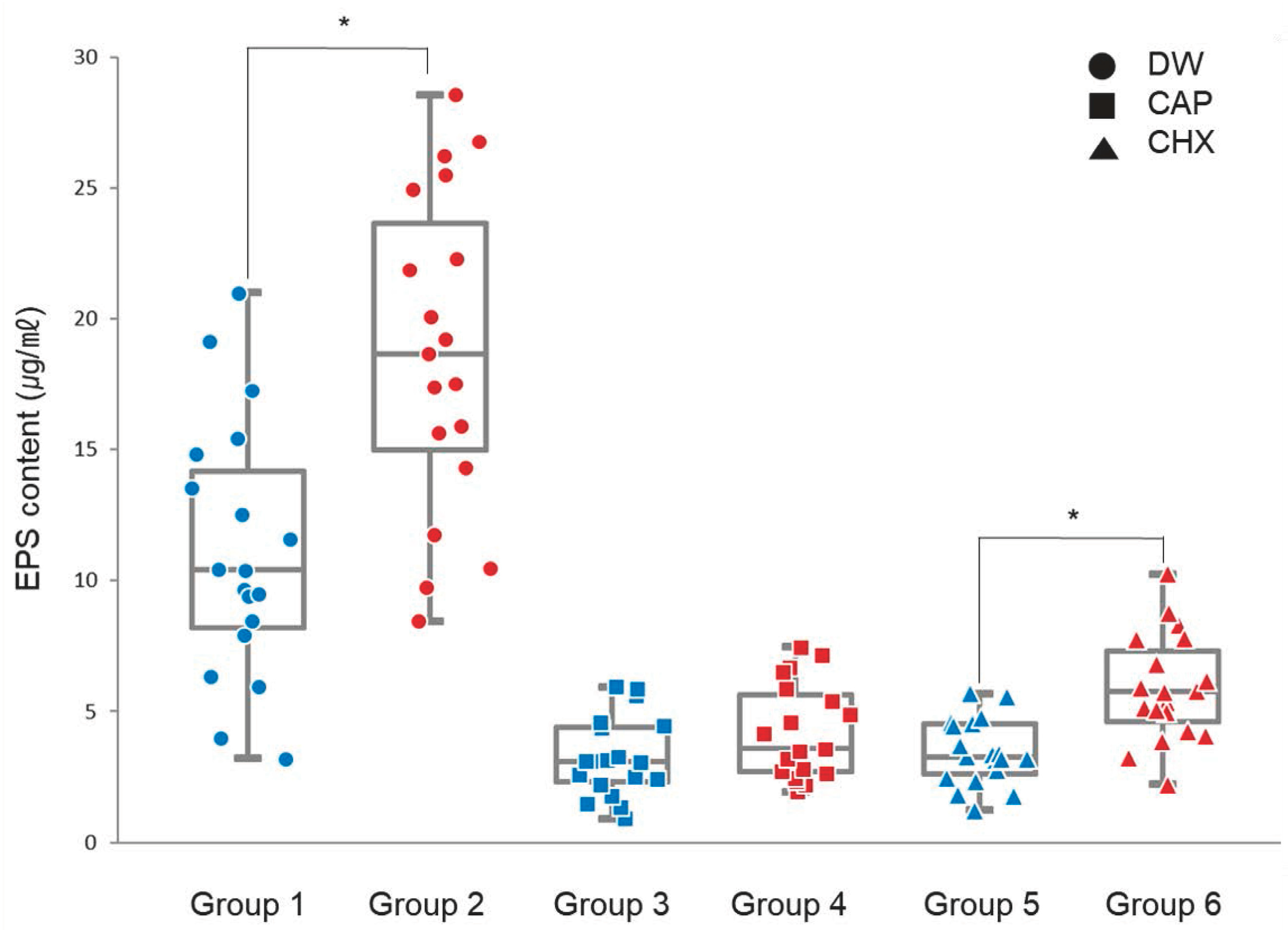 Biomedicines 12 01056 g004
