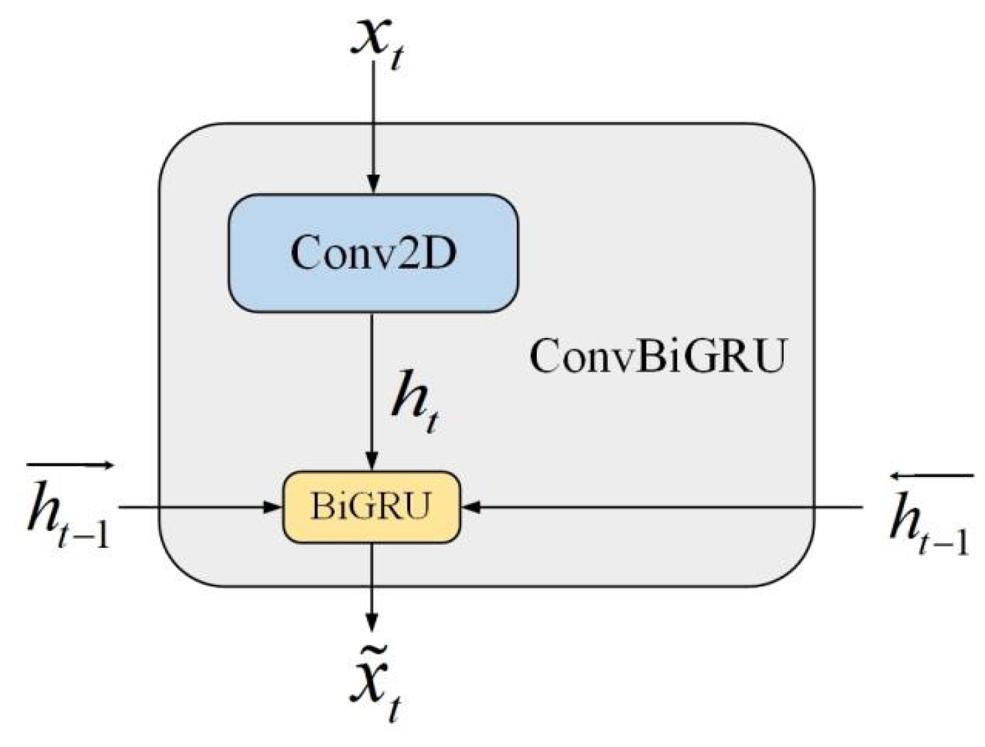 Biomedicines 12 01061 g002