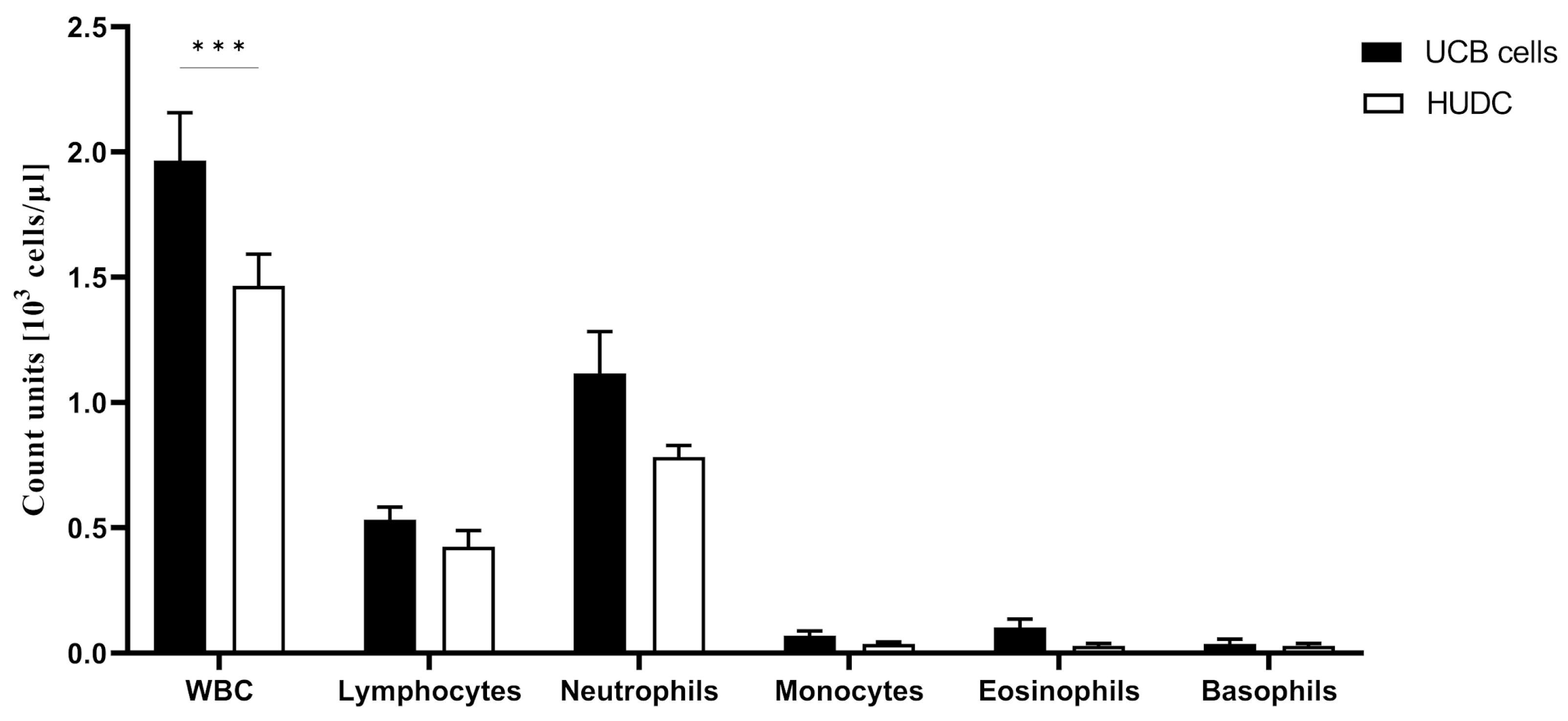 Biomedicines 12 01064 g002 Biomedicines 12 01064 g002