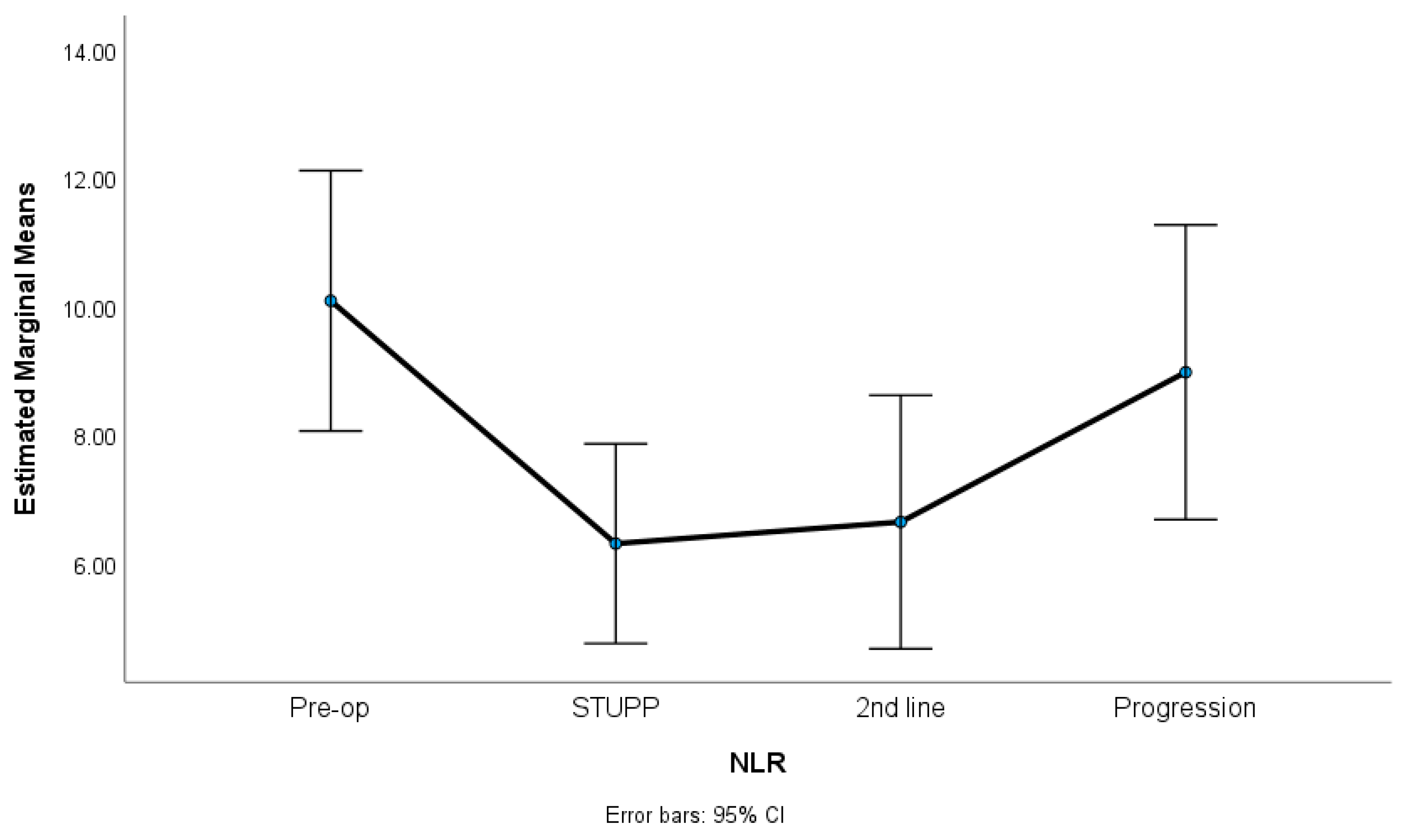 Biomedicines 12 01067 g001