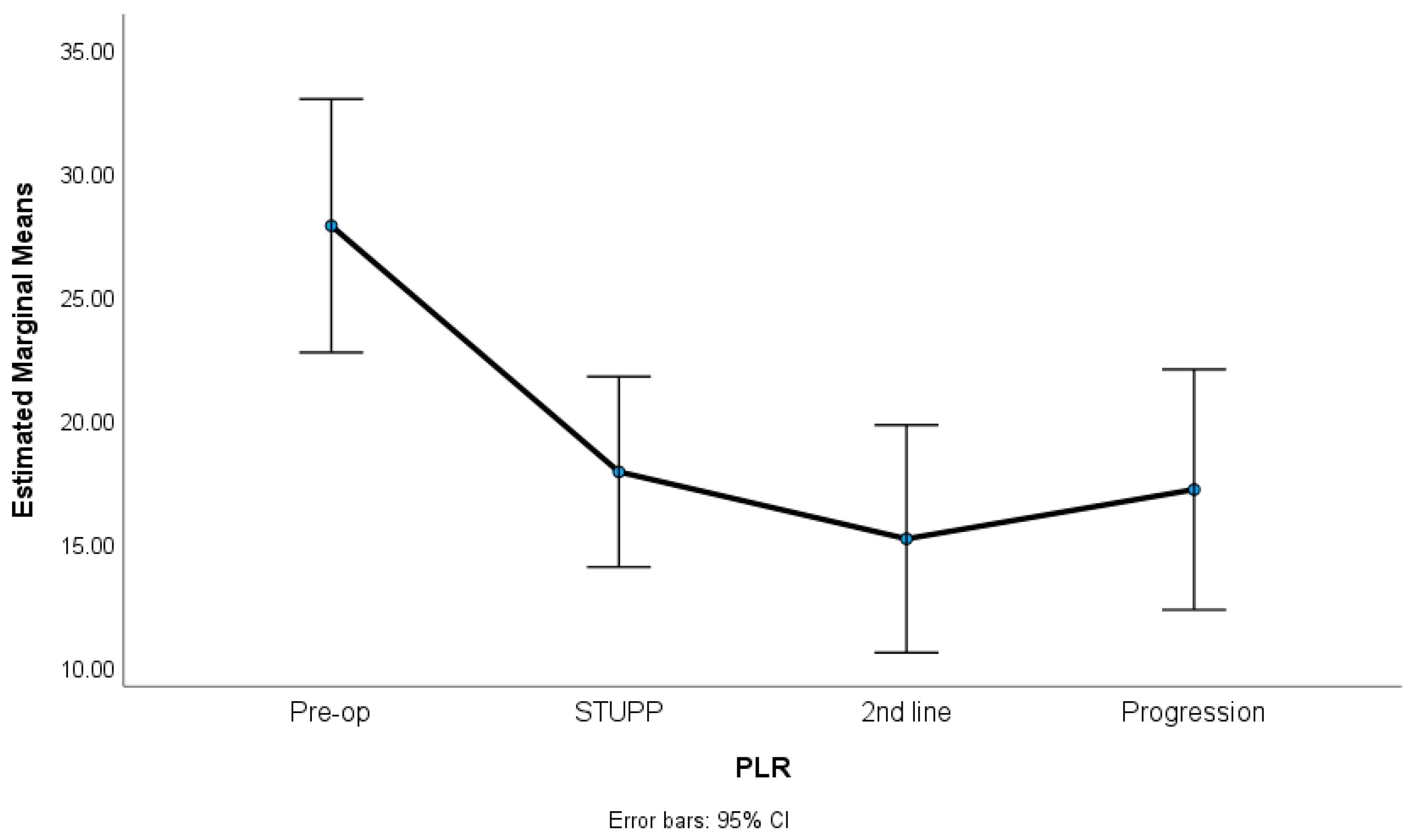 Biomedicines 12 01067 g002