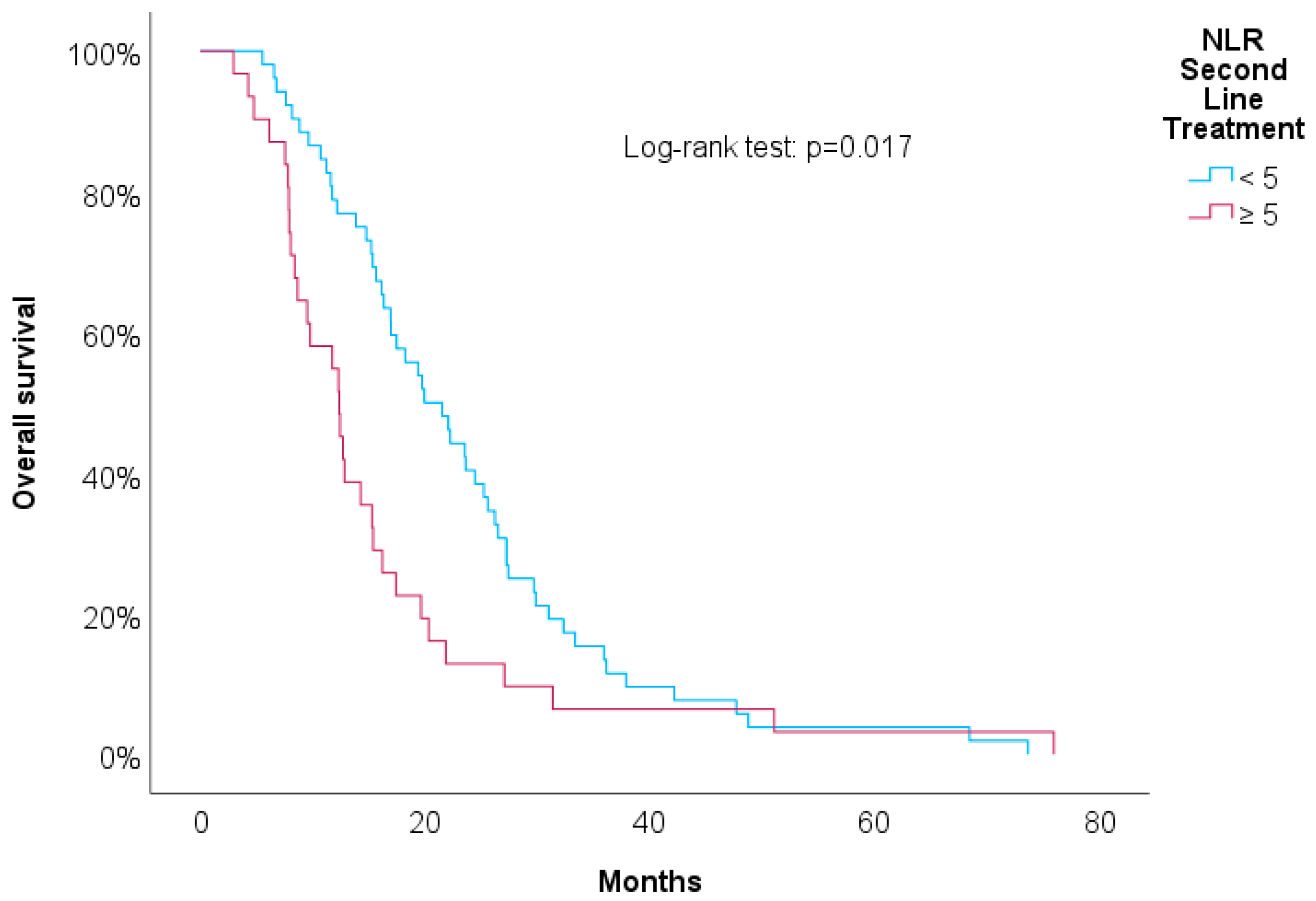 Biomedicines 12 01067 g004