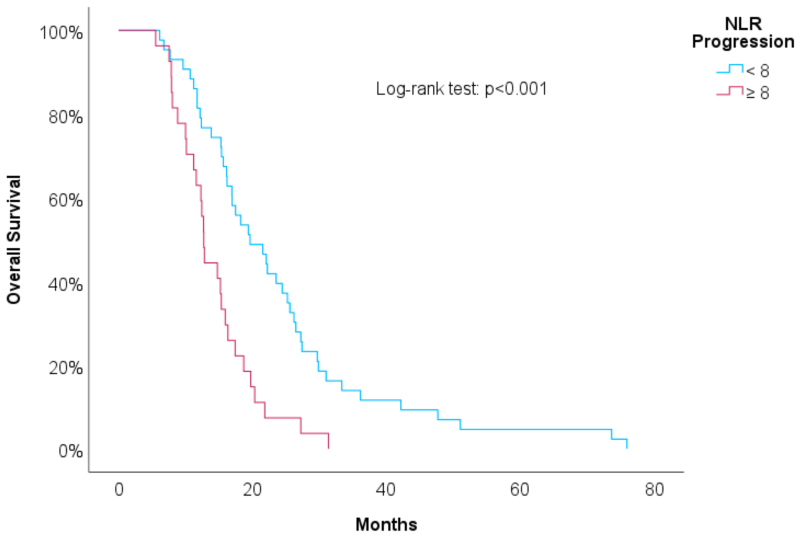 Biomedicines 12 01067 g006