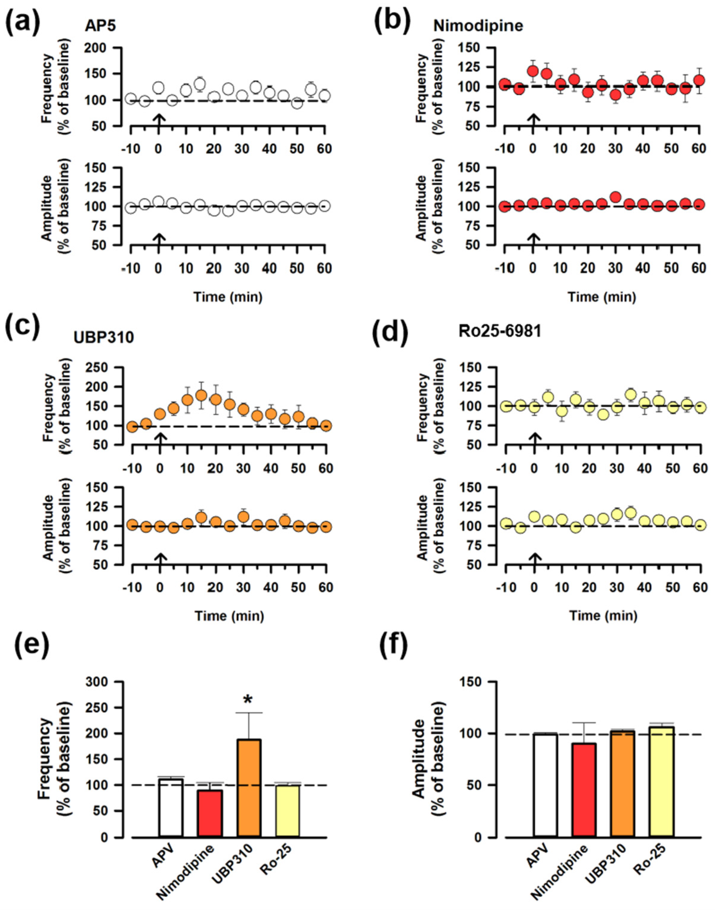 Biomedicines 12 01072 g003