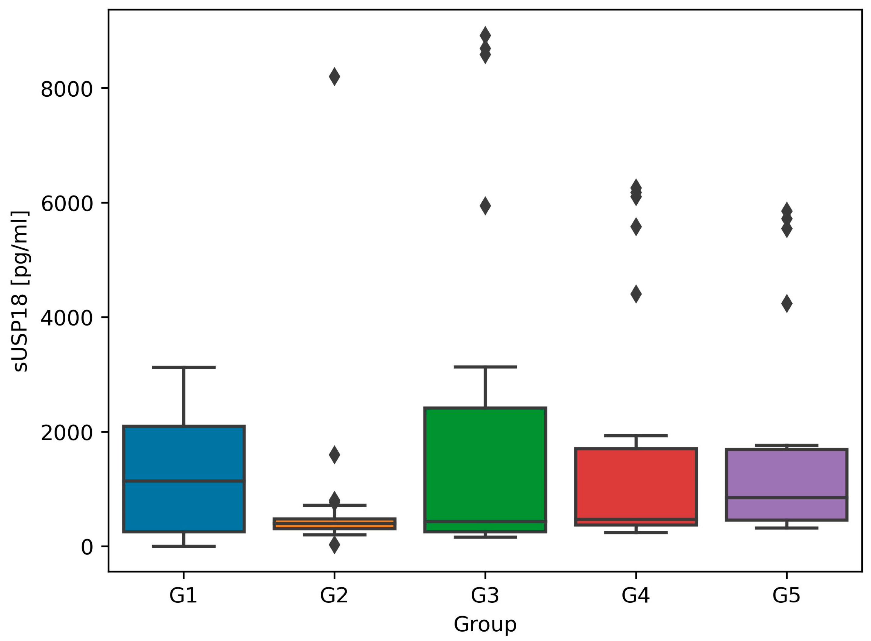 Biomedicines 12 01073 g001
