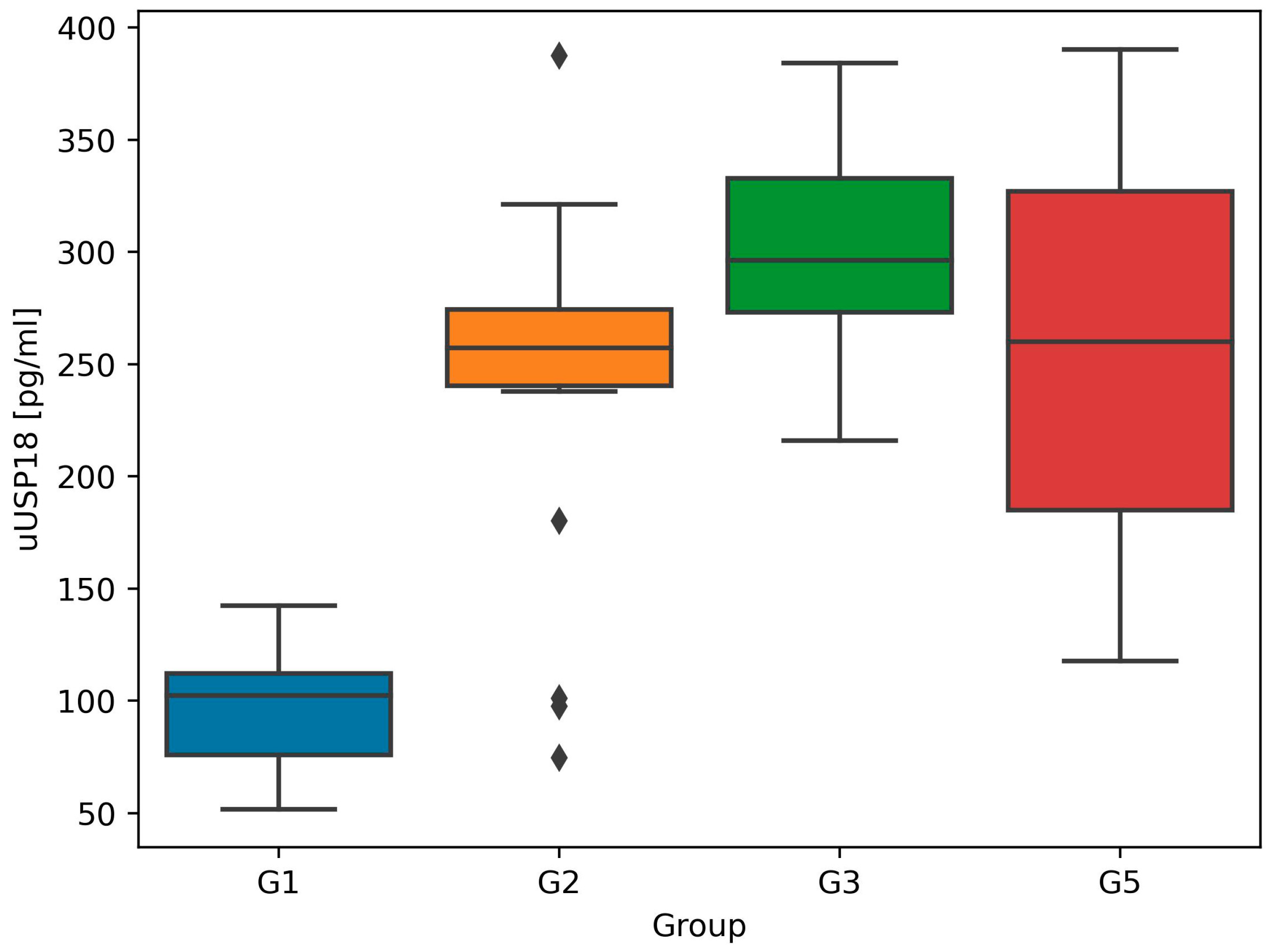 Biomedicines 12 01073 g002