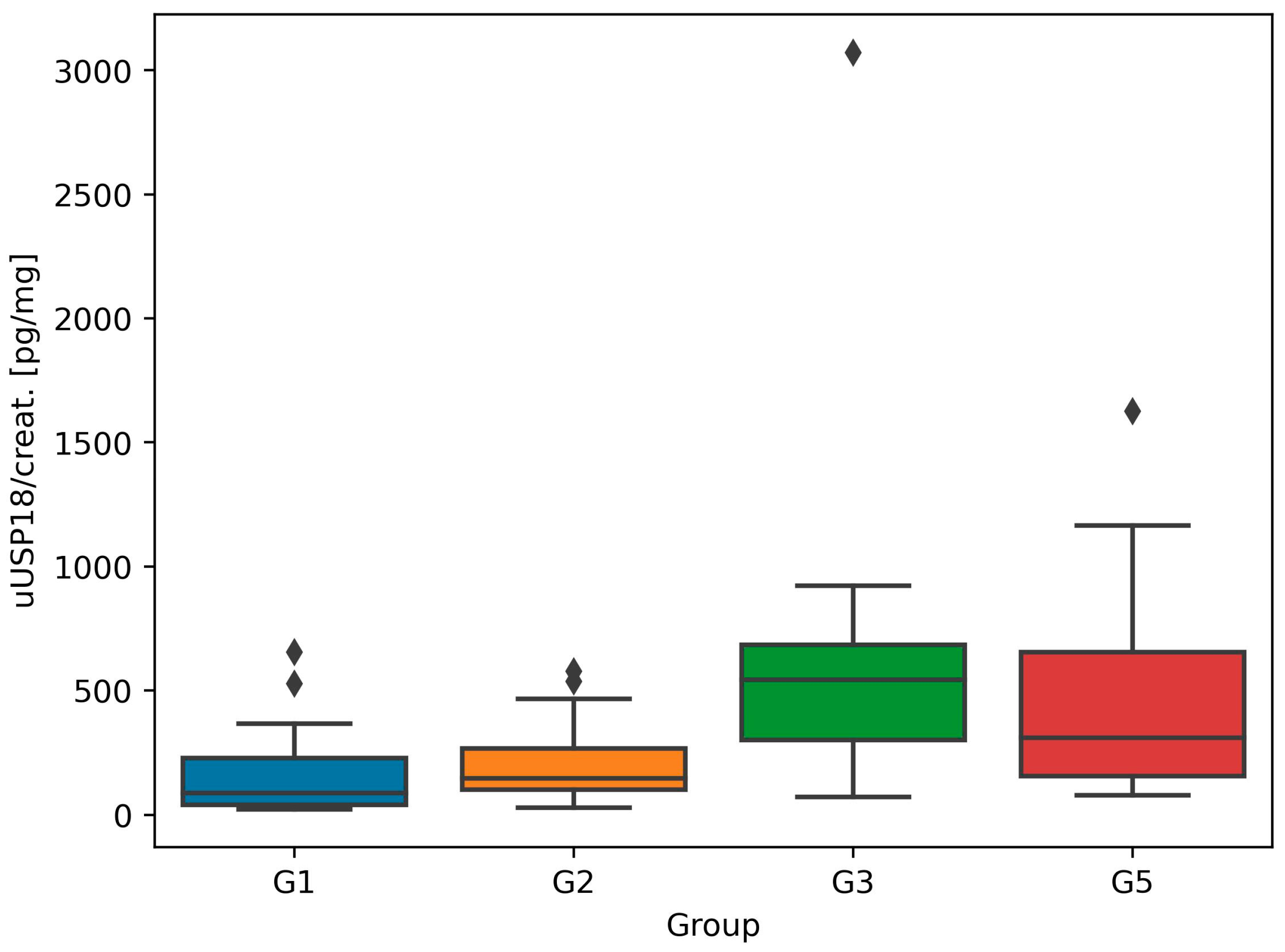Biomedicines 12 01073 g003