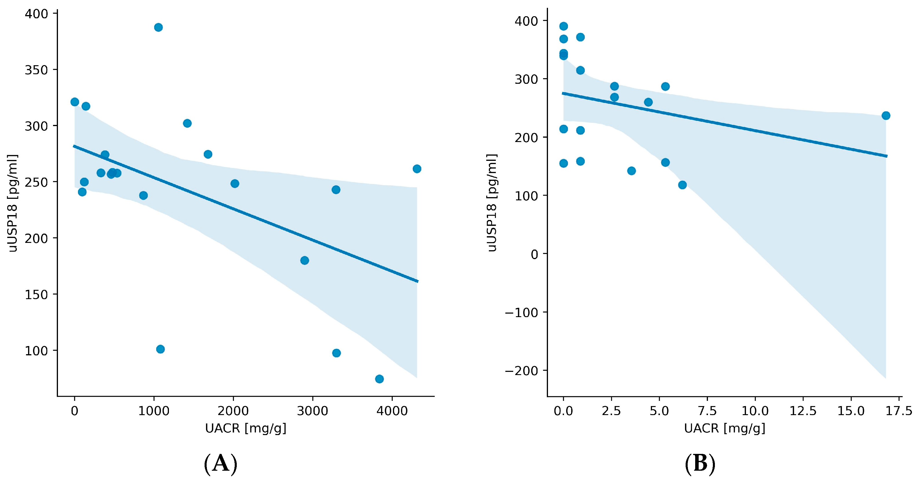 Biomedicines 12 01073 g004a