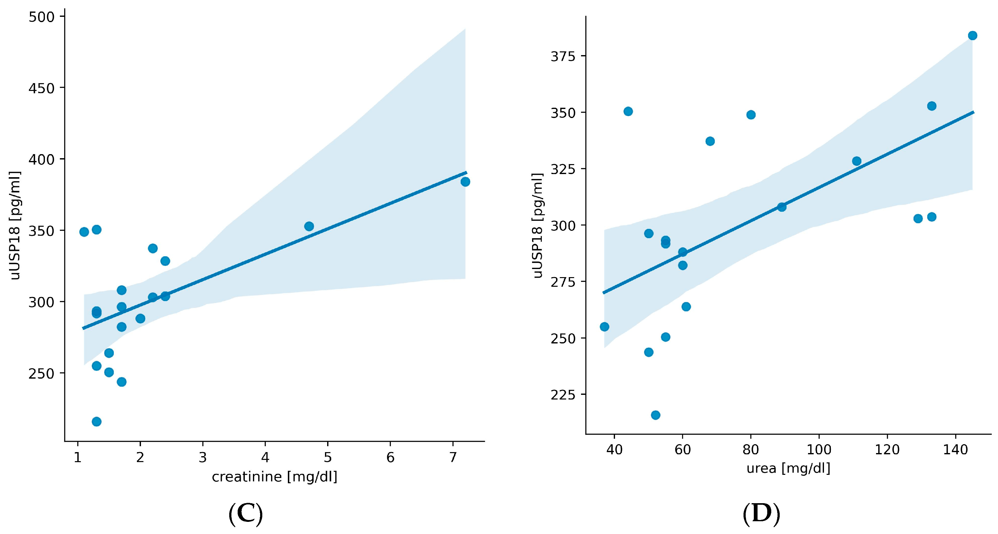 Biomedicines 12 01073 g004b