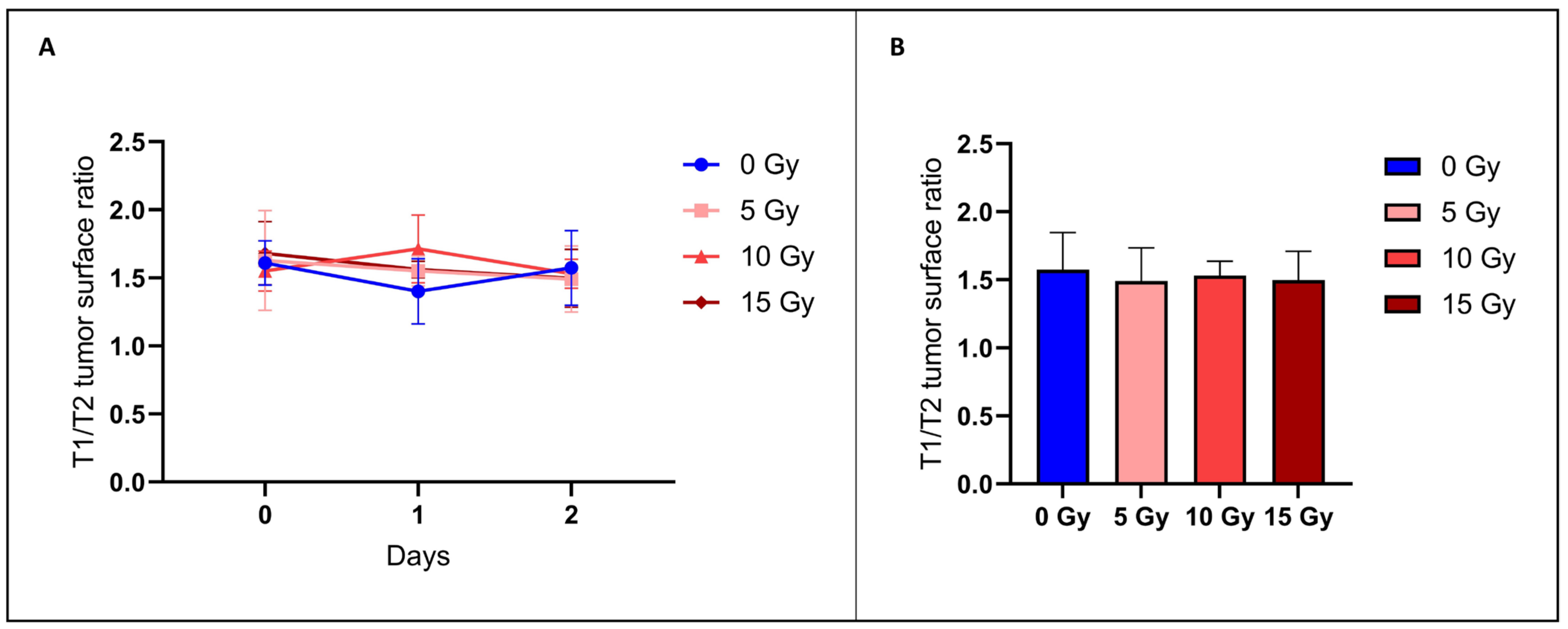 Exploring the Impact of Irradiation on Glioblastoma Blood-Brain-Barrier ...