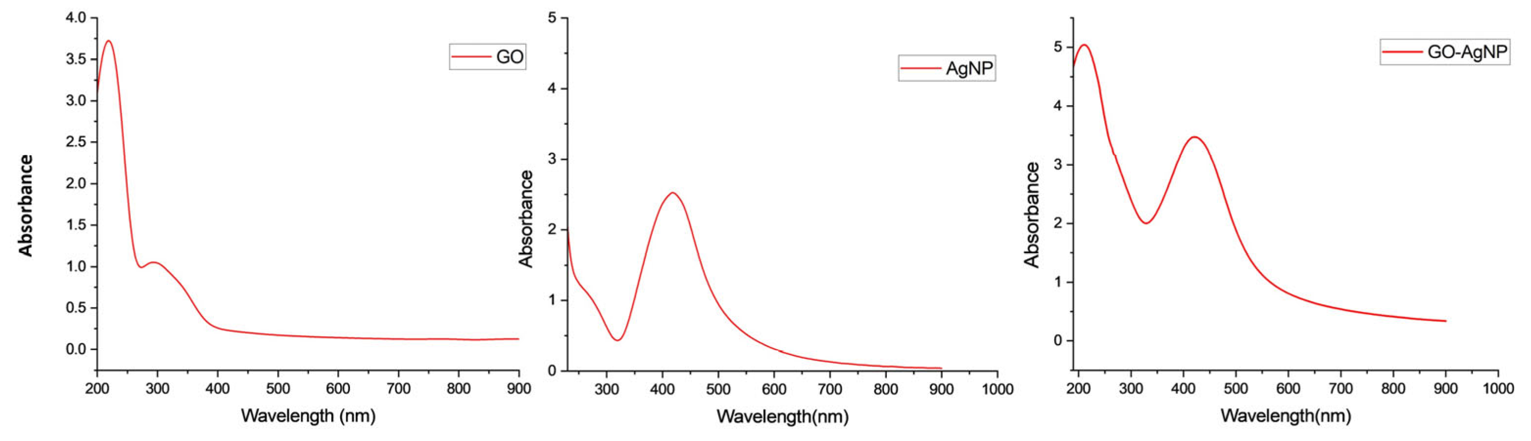 Biomedicines 12 01104 g002