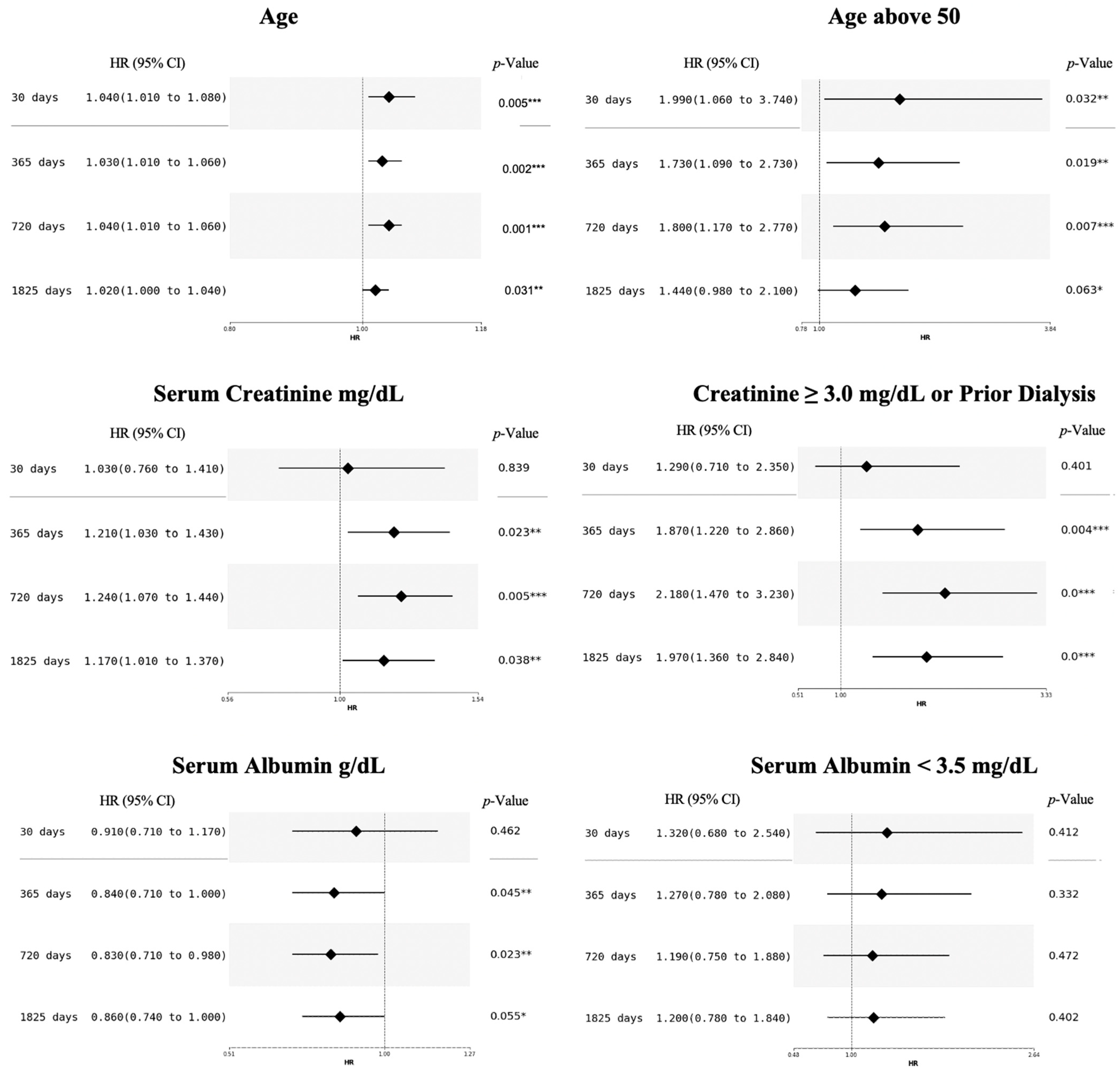Biomedicines 12 01114 g004