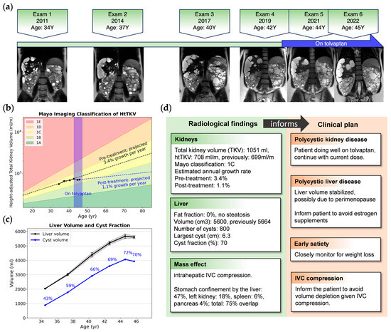 Biomedicines 12 01133 g002