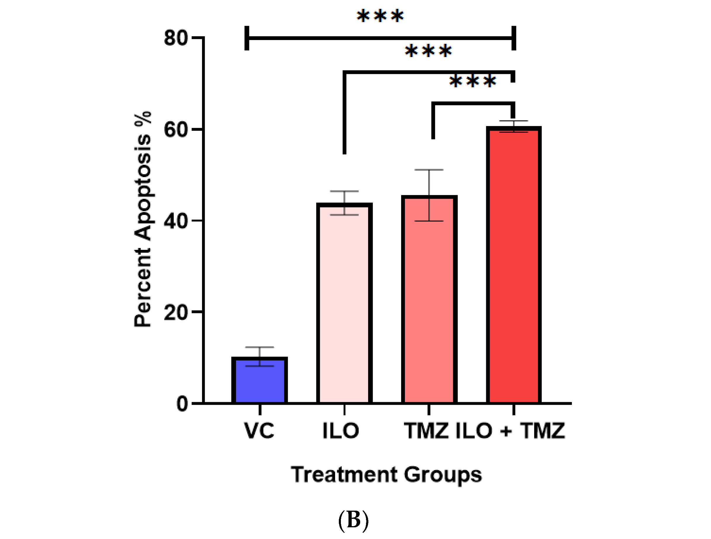 Biomedicines 12 01134 g002b