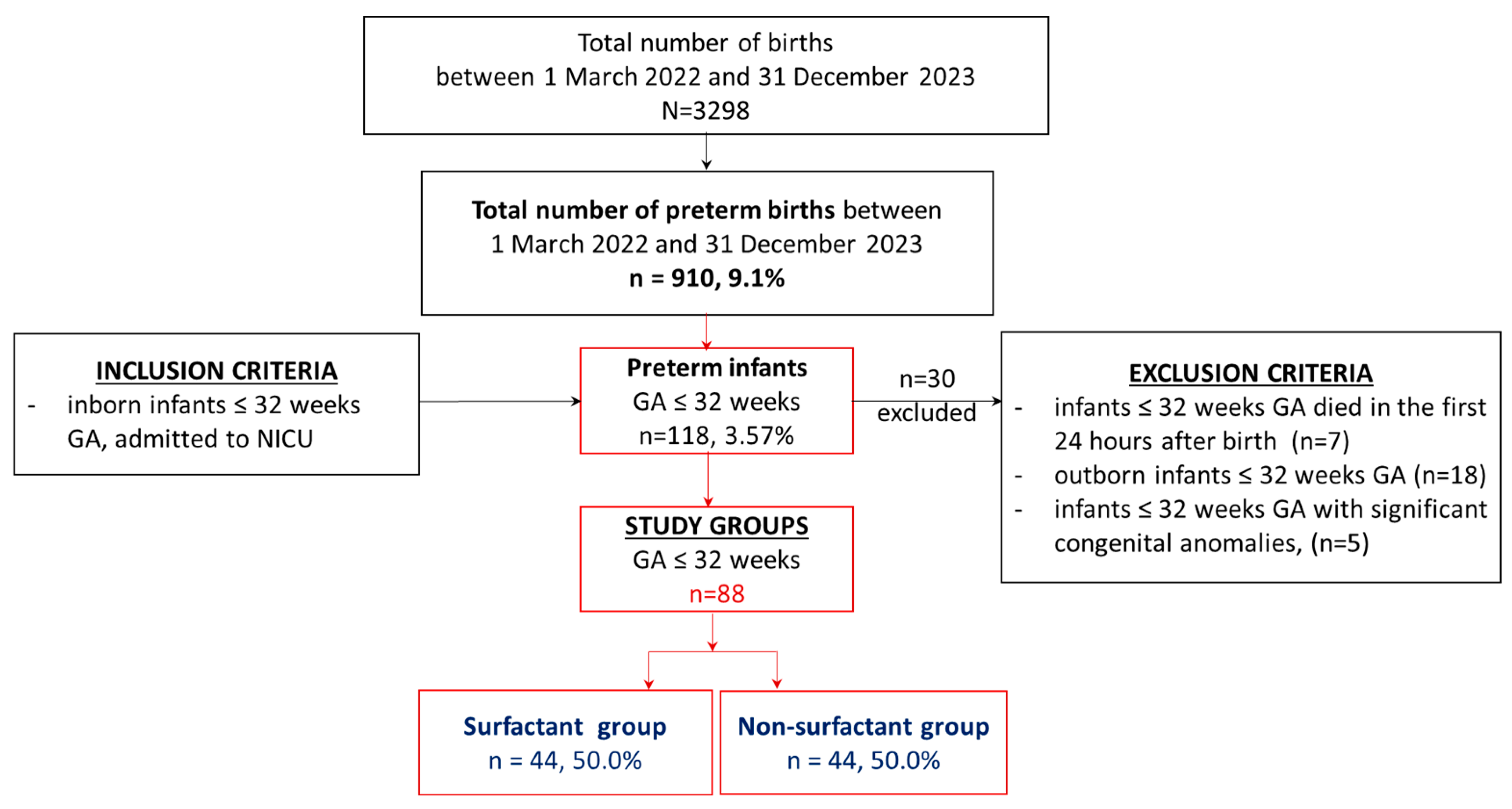Biomedicines 12 01136 g001