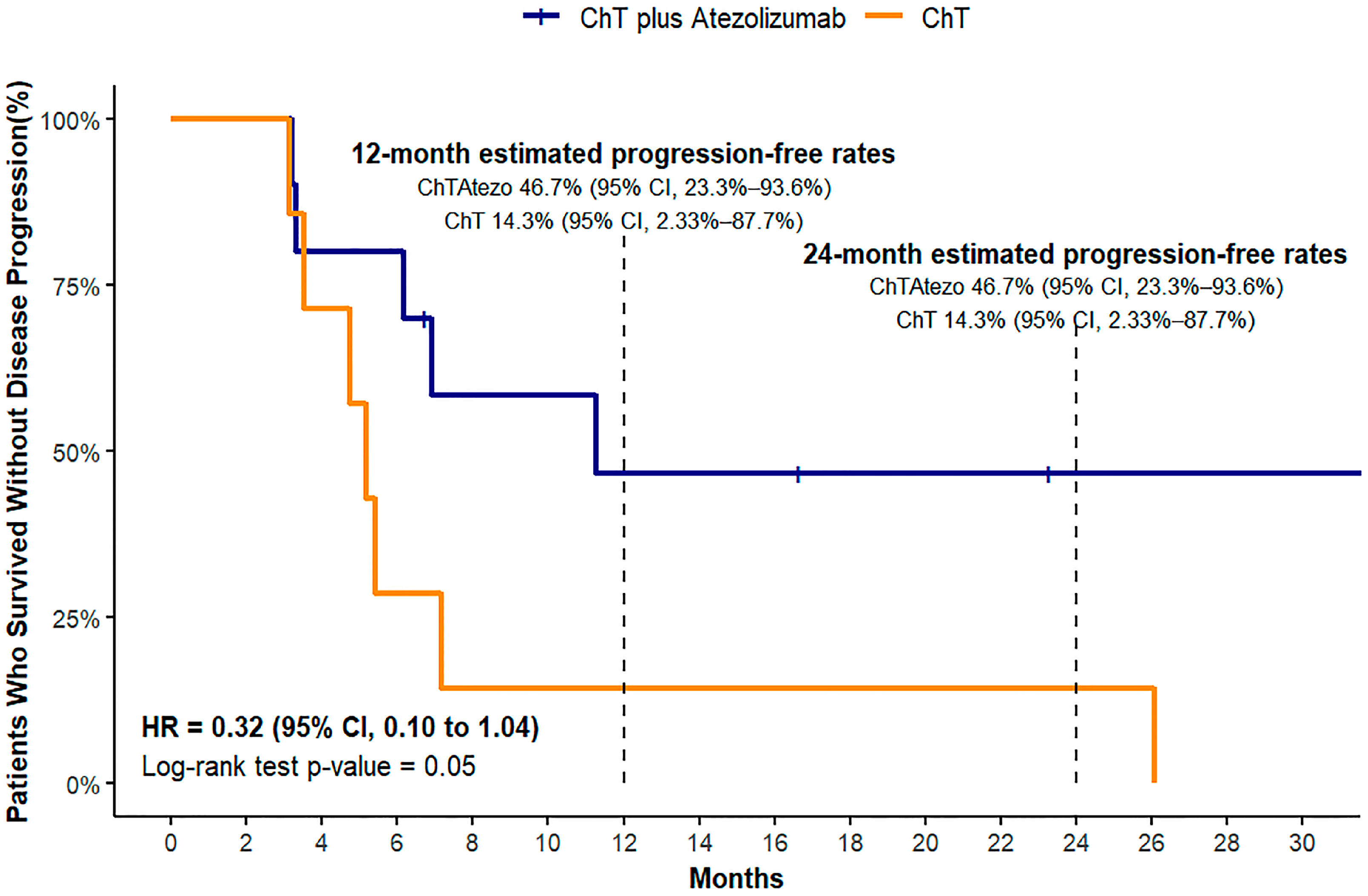 Biomedicines 12 01161 g003