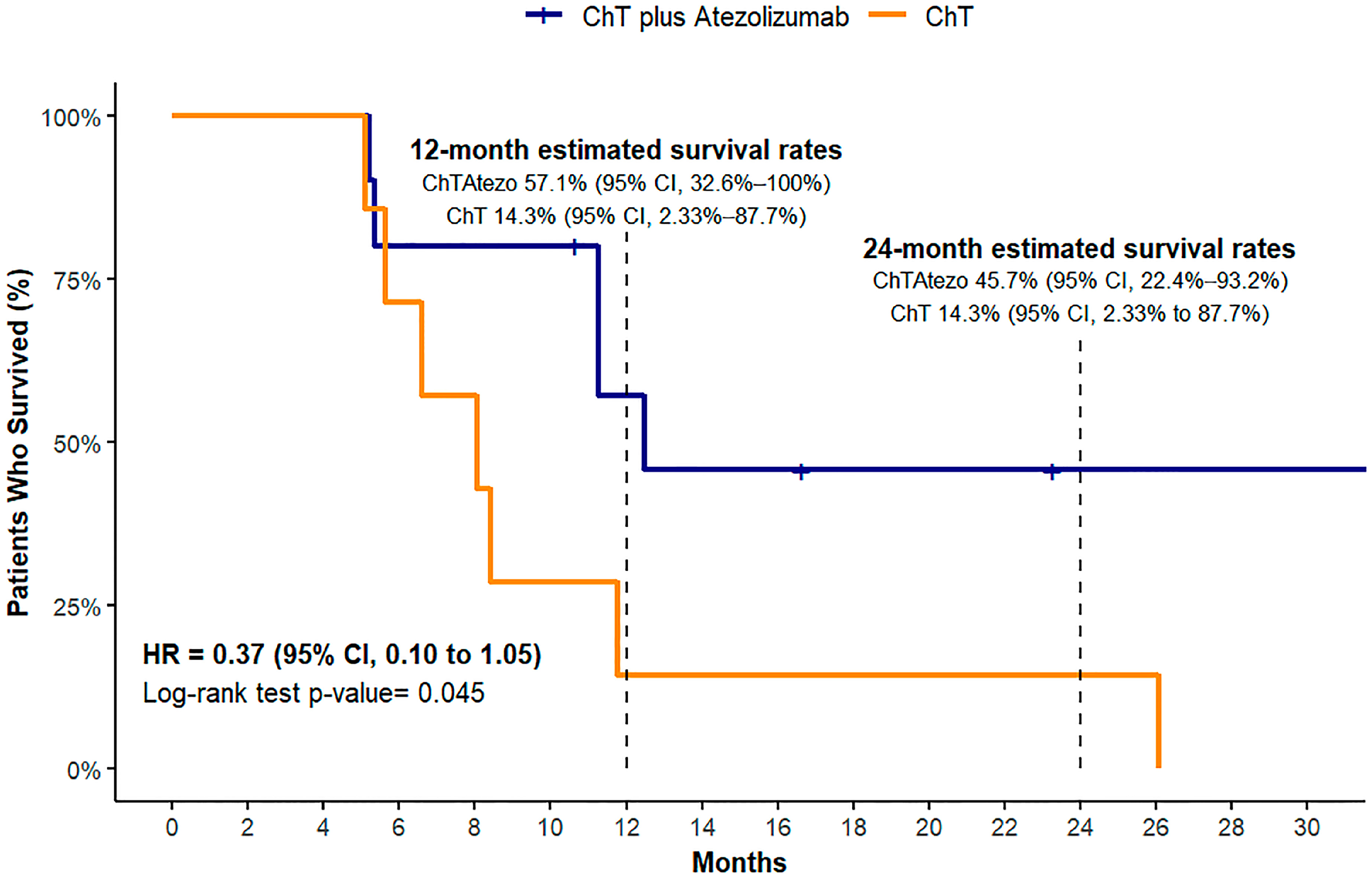 Biomedicines 12 01161 g004