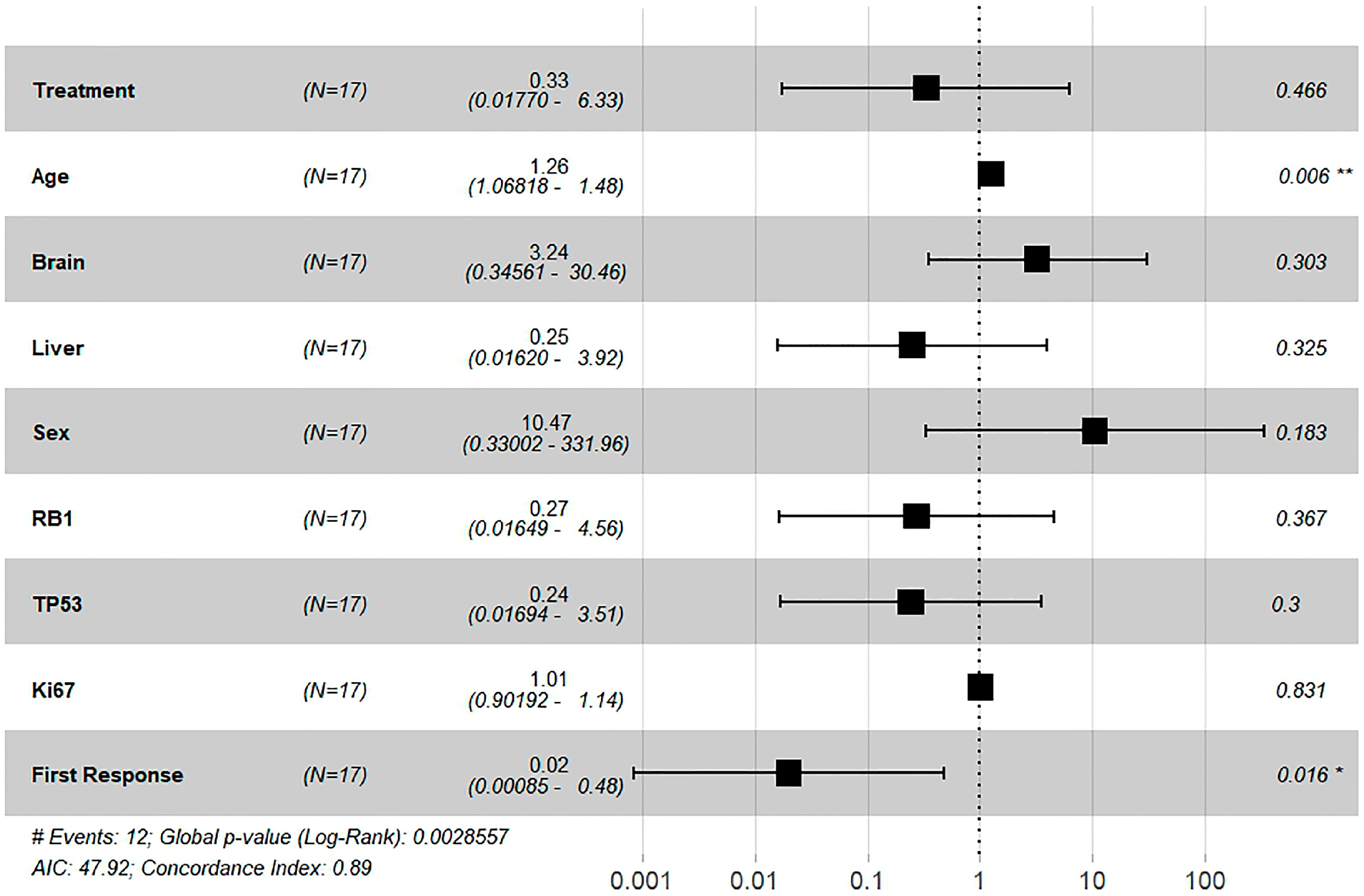 Biomedicines 12 01161 g005
