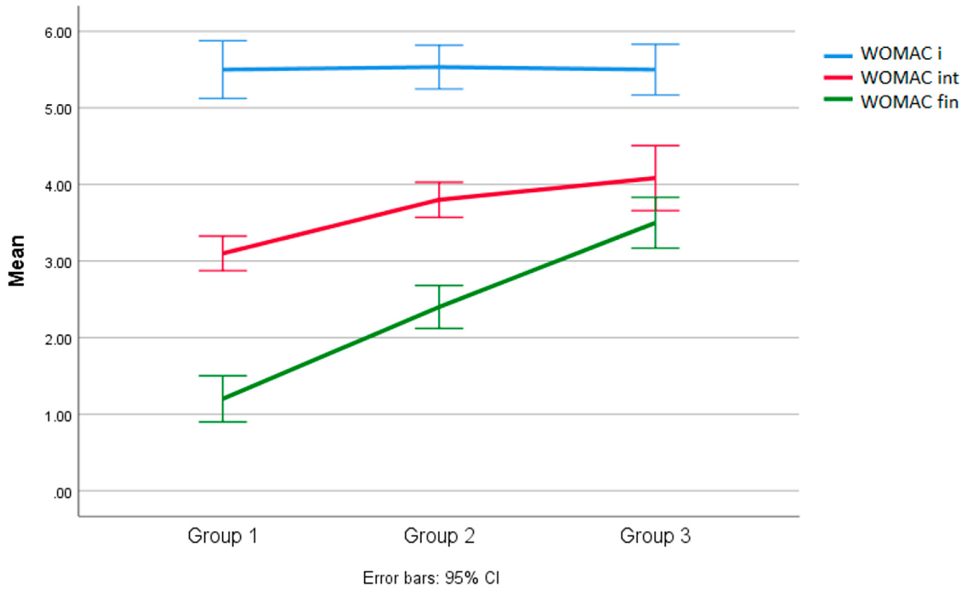 Biomedicines 12 01164 sch001