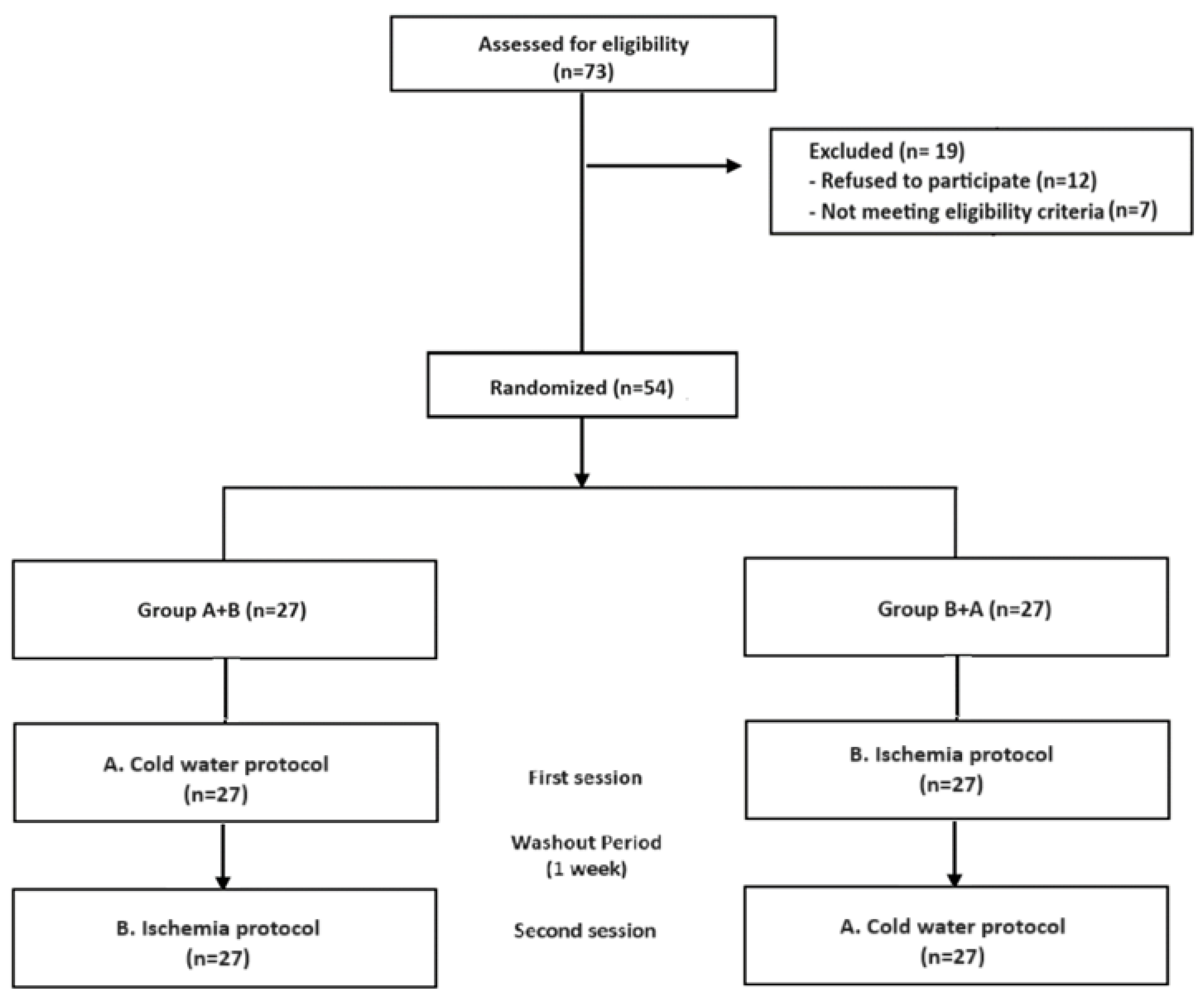 Biomedicines 12 01172 g001