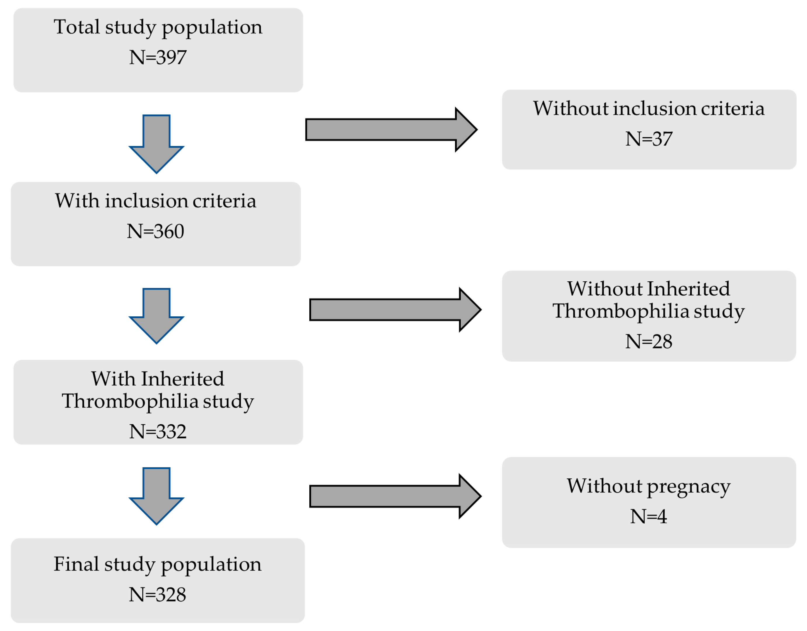 Biomedicines 12 01174 g001