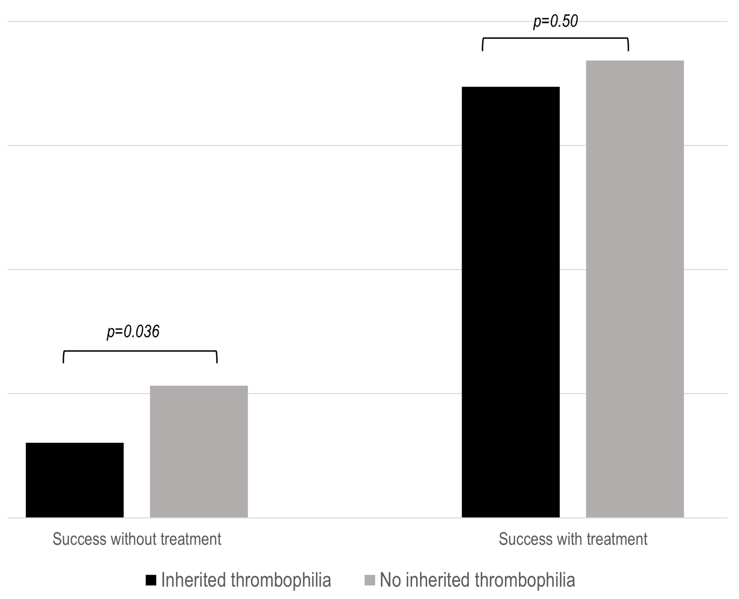 Biomedicines 12 01174 g002