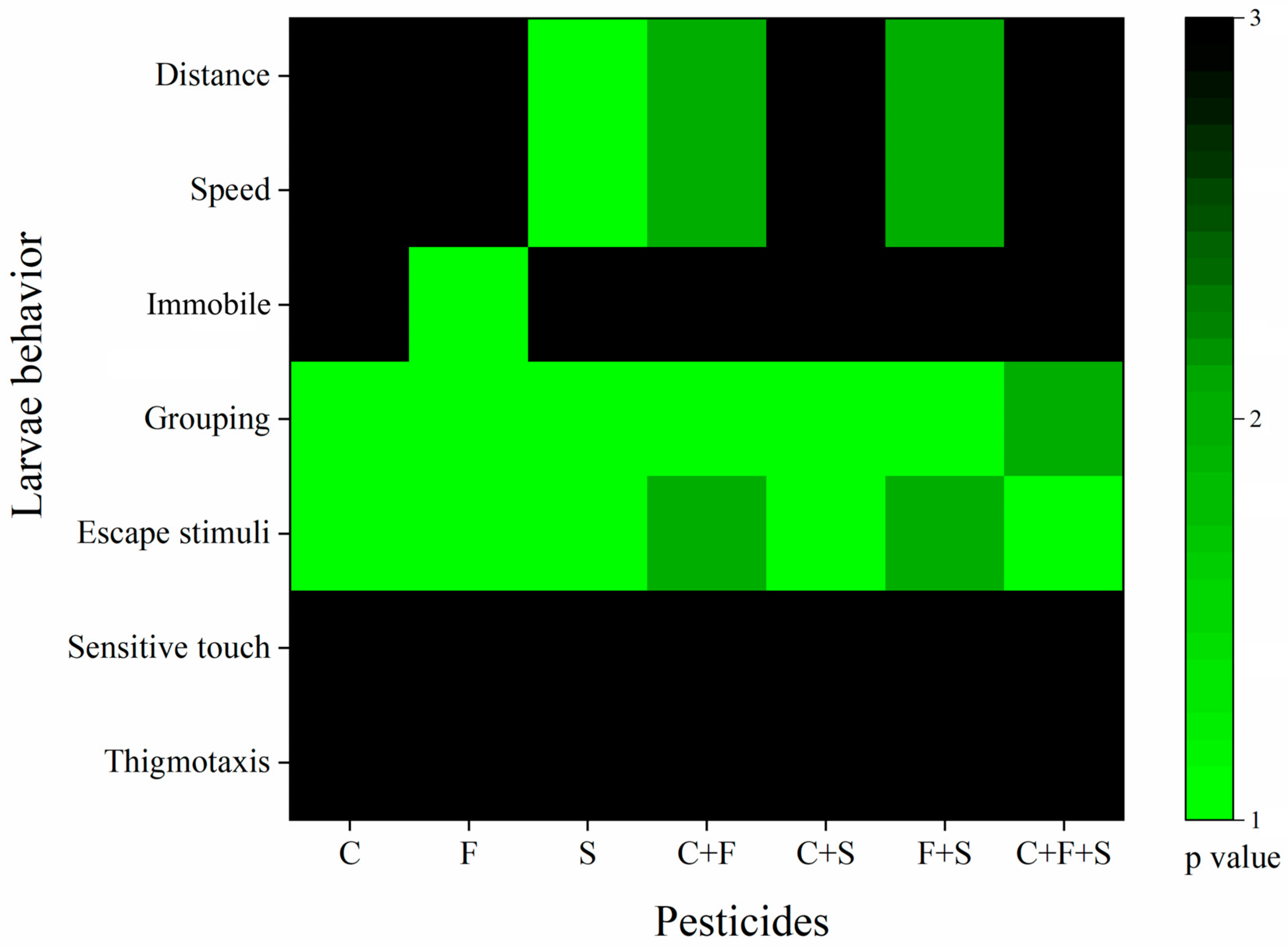 Biomedicines 12 01176 g007