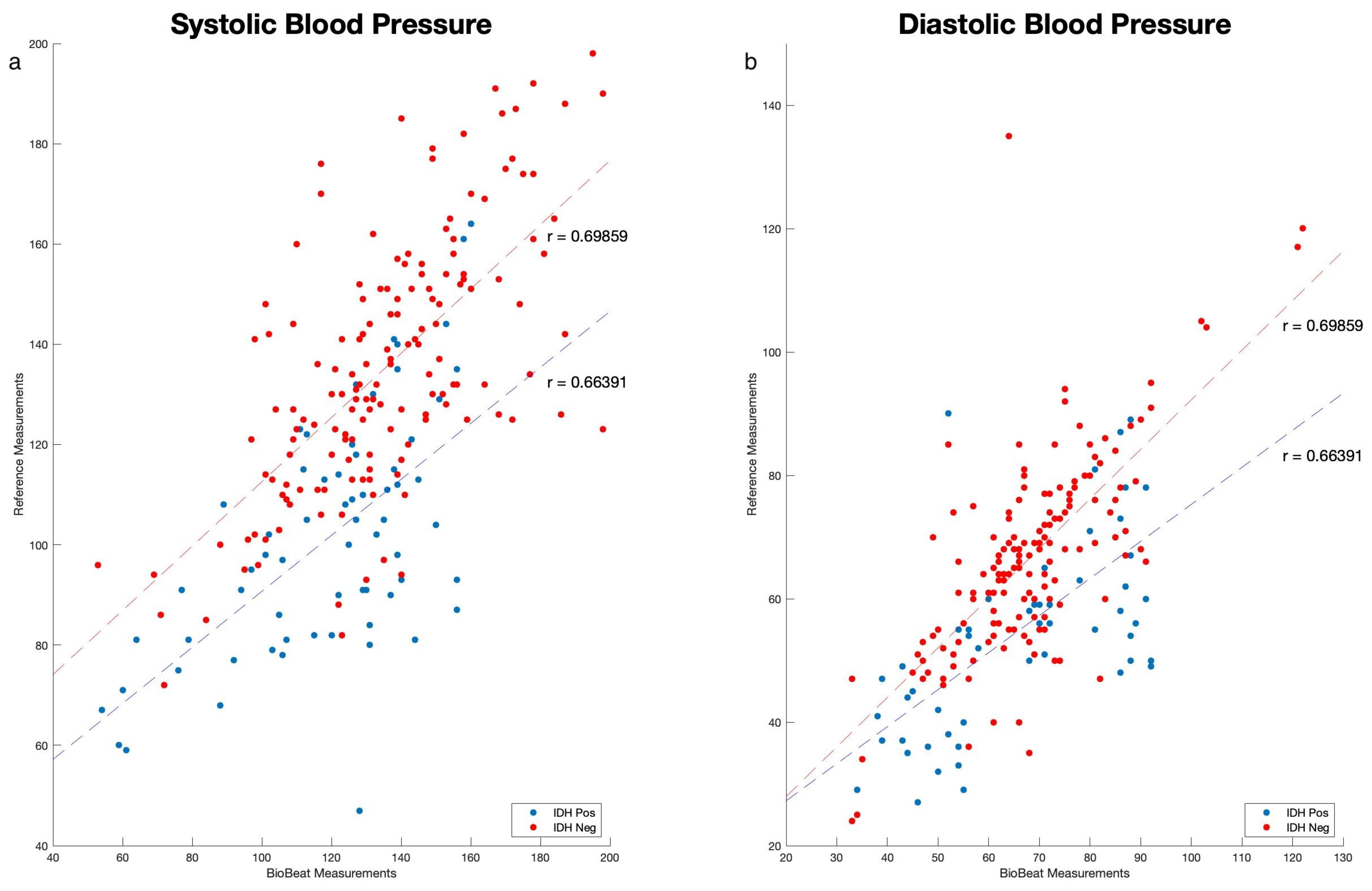 Biomedicines 12 01177 g002