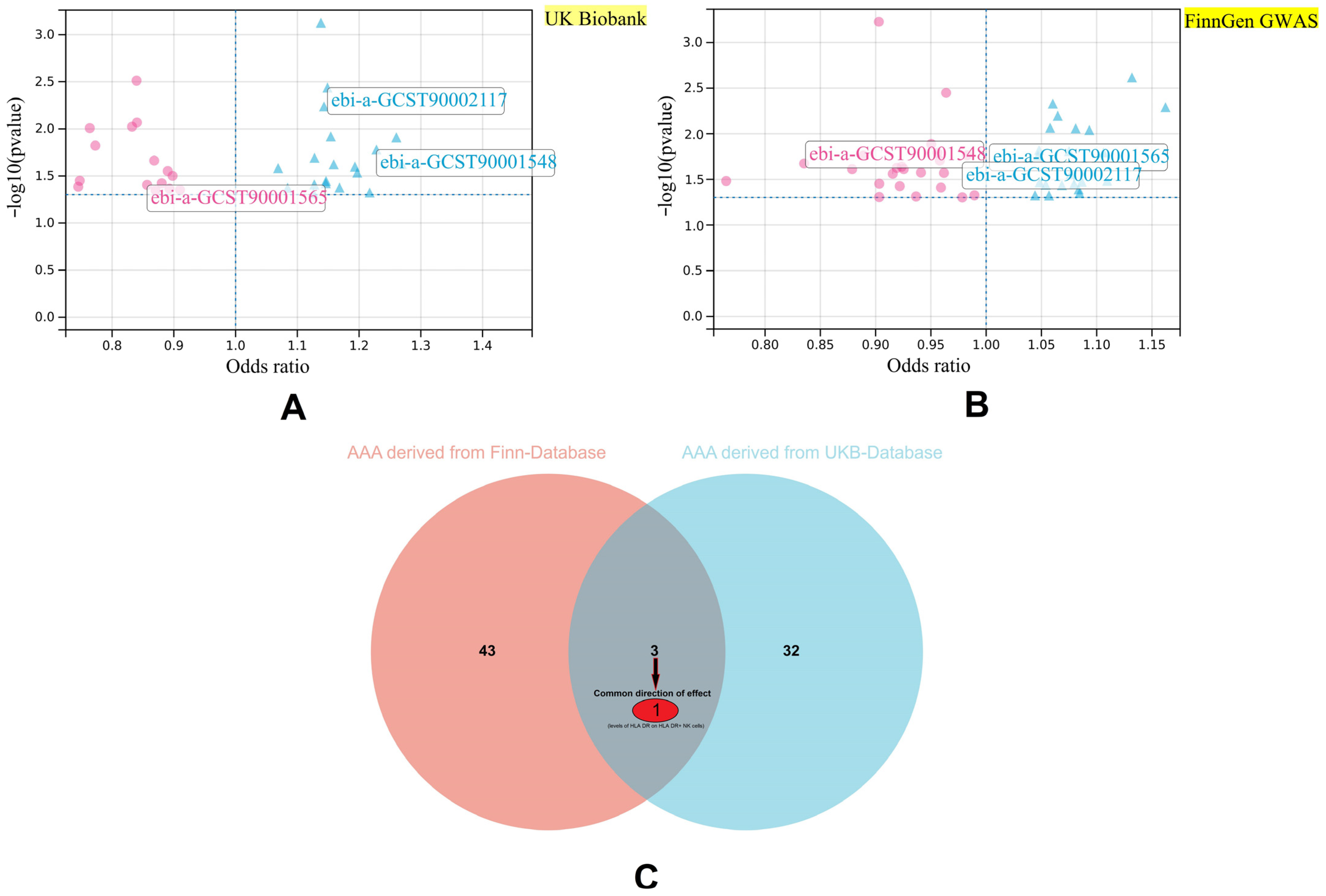 Biomedicines 12 01179 g002