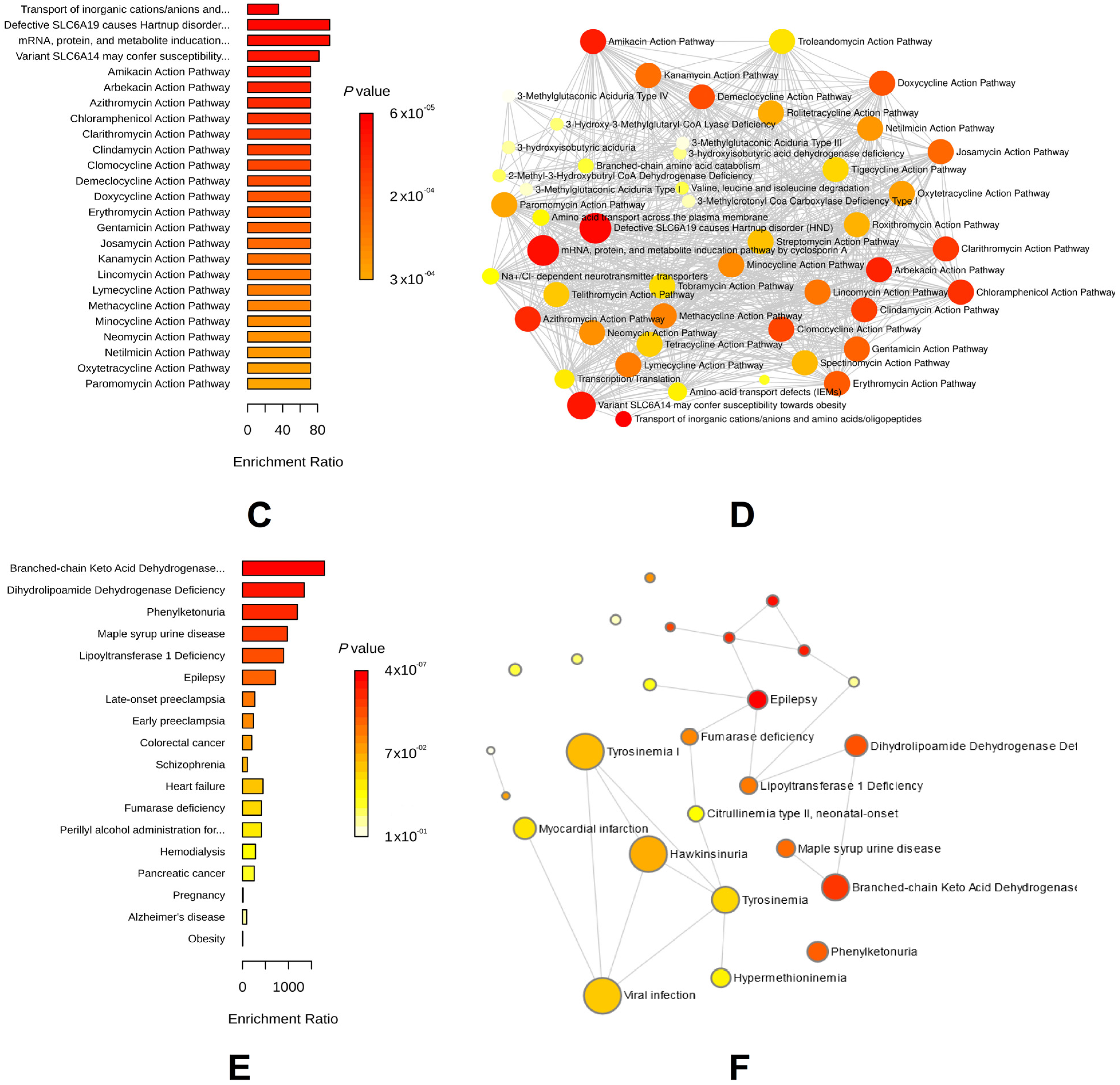 Biomedicines 12 01179 g003b