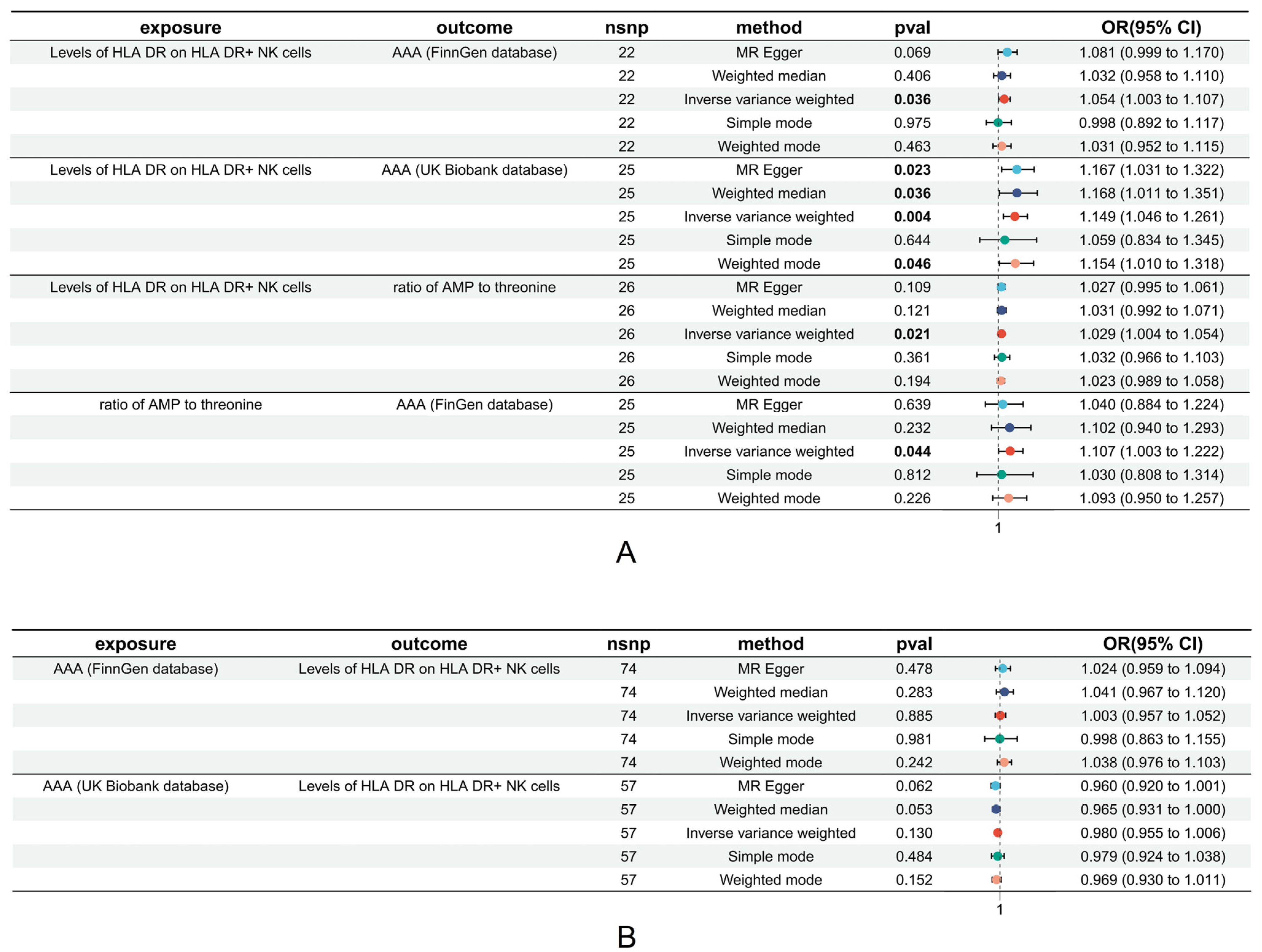 Biomedicines 12 01179 g004