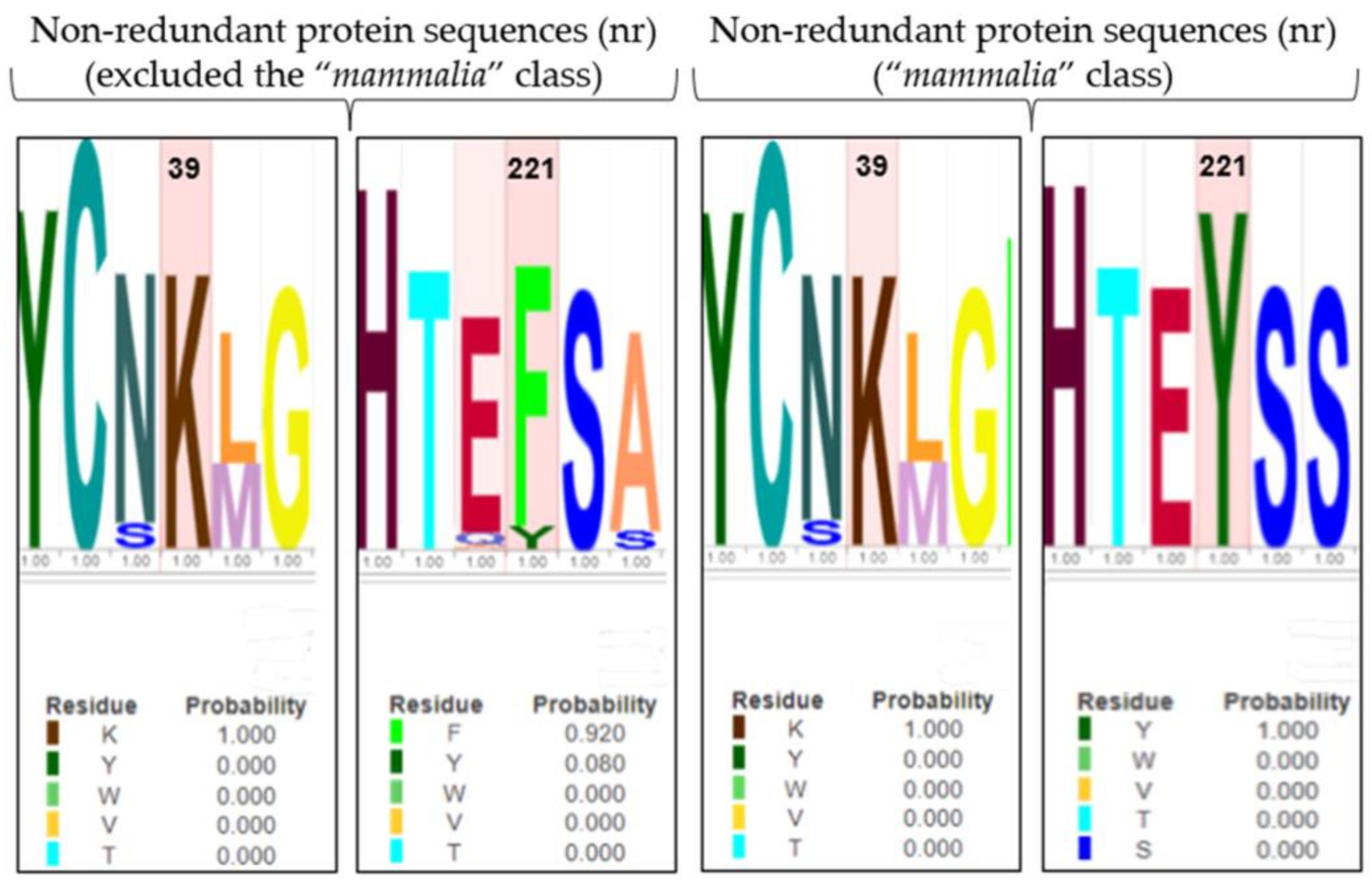 Biomedicines 12 01196 g005
