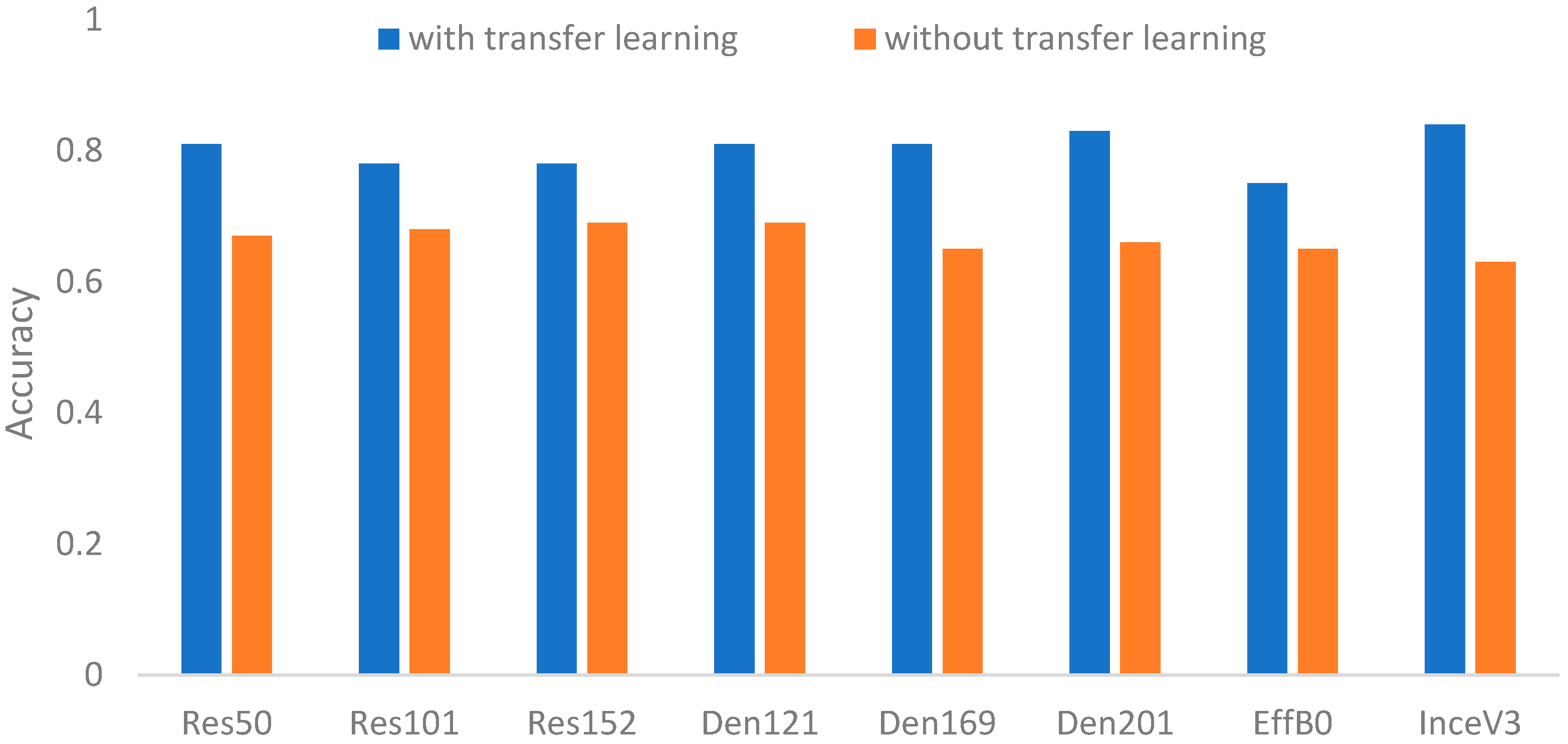 Biomedicines 12 01198 g006