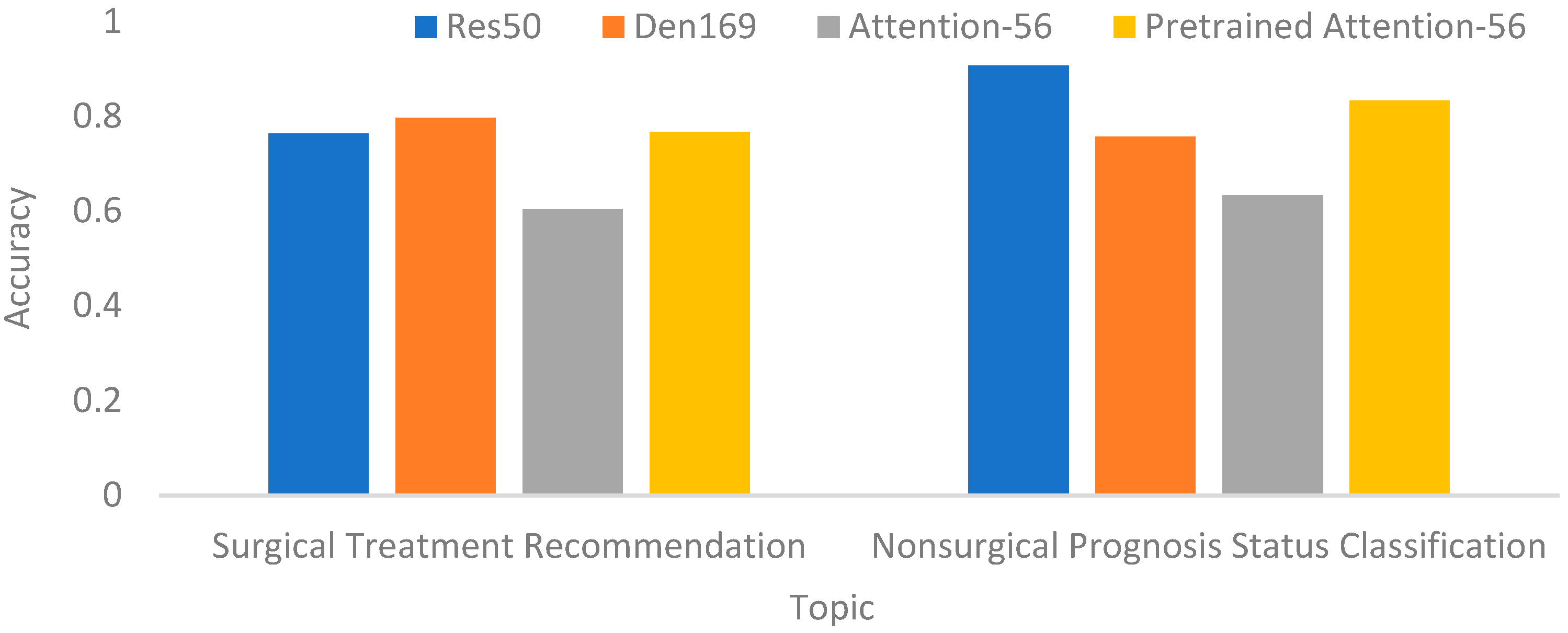 Biomedicines 12 01198 g010