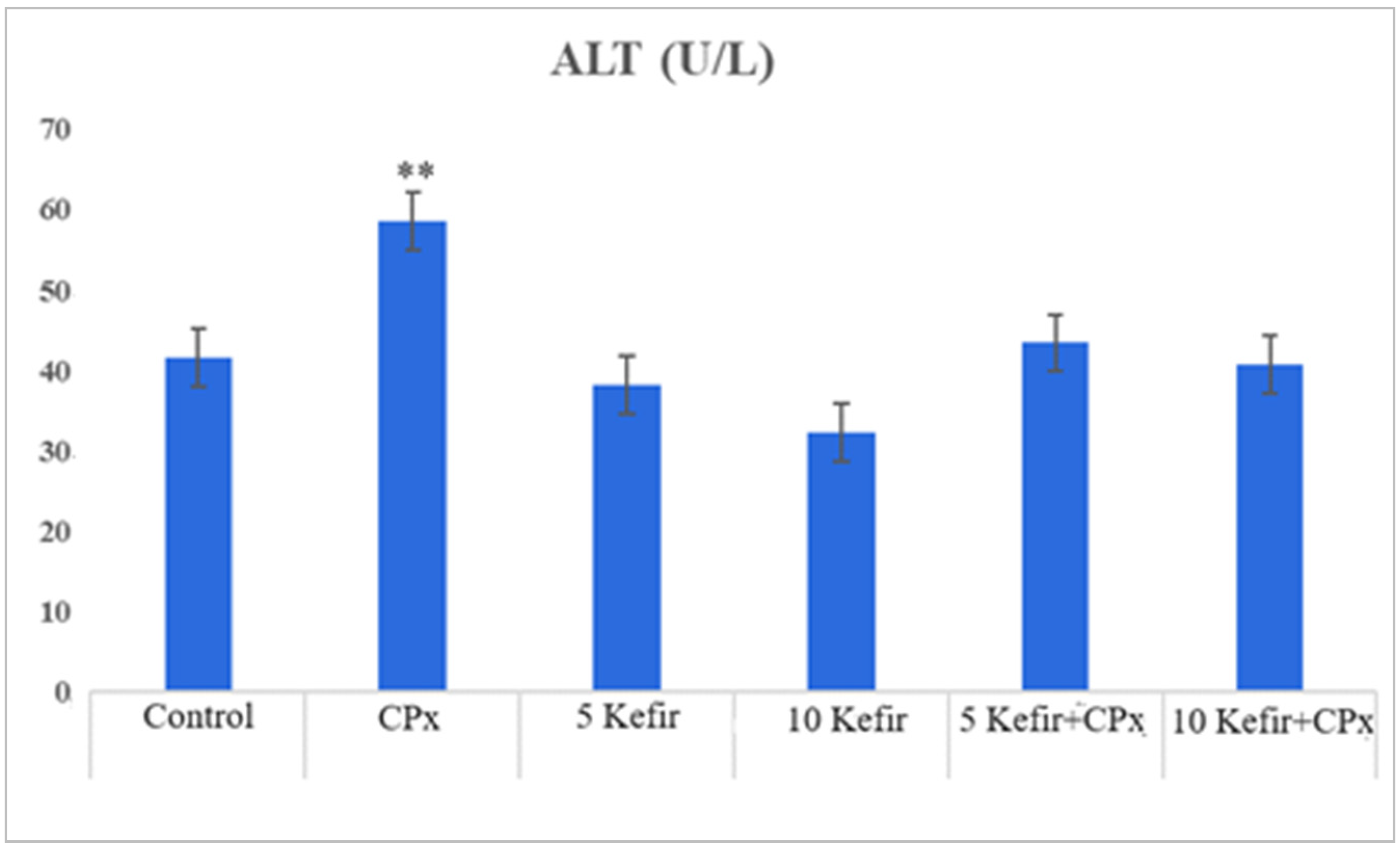 Biomedicines 12 01199 g001 Biomedicines 12 01199 g001